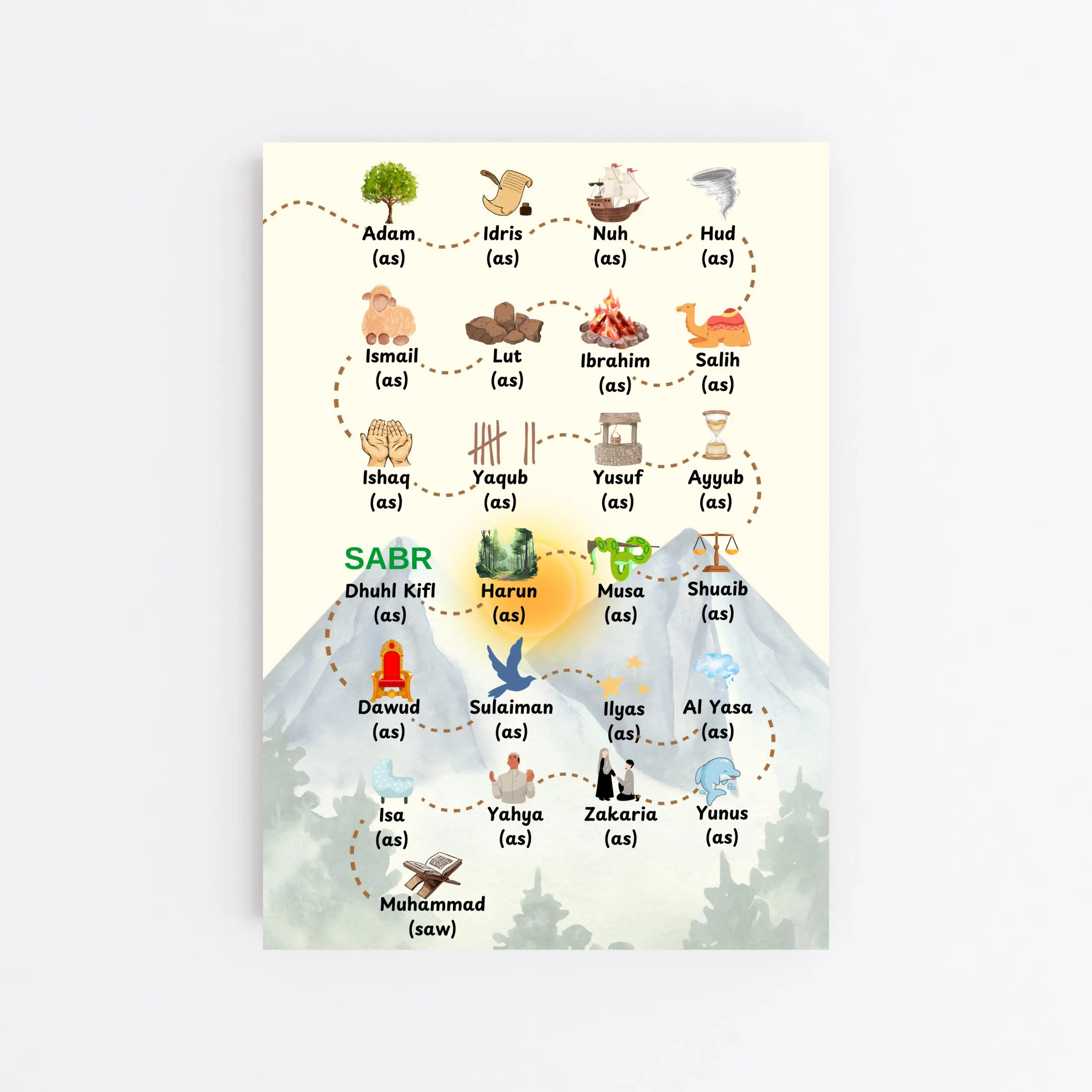 25 Propheten Poster für Kinder, Kinderzimmer Poster muslimisch, Islamisches Geschenk für Kind, Prophetenposter Koran islamisch - image 4