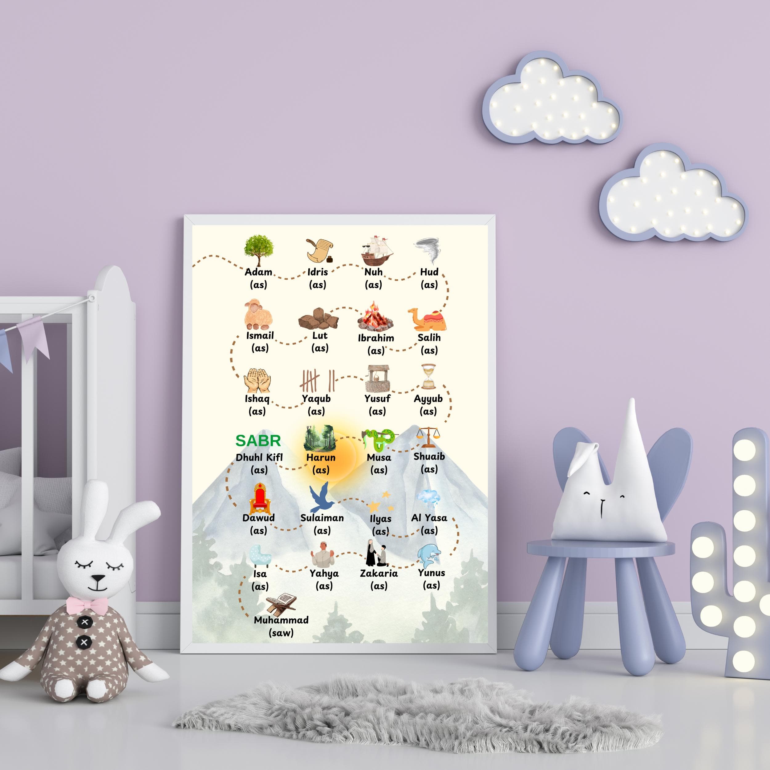 25 Propheten Poster für Kinder, Kinderzimmer Poster muslimisch, Islamisches Geschenk für Kind, Prophetenposter Koran islamisch - image 5