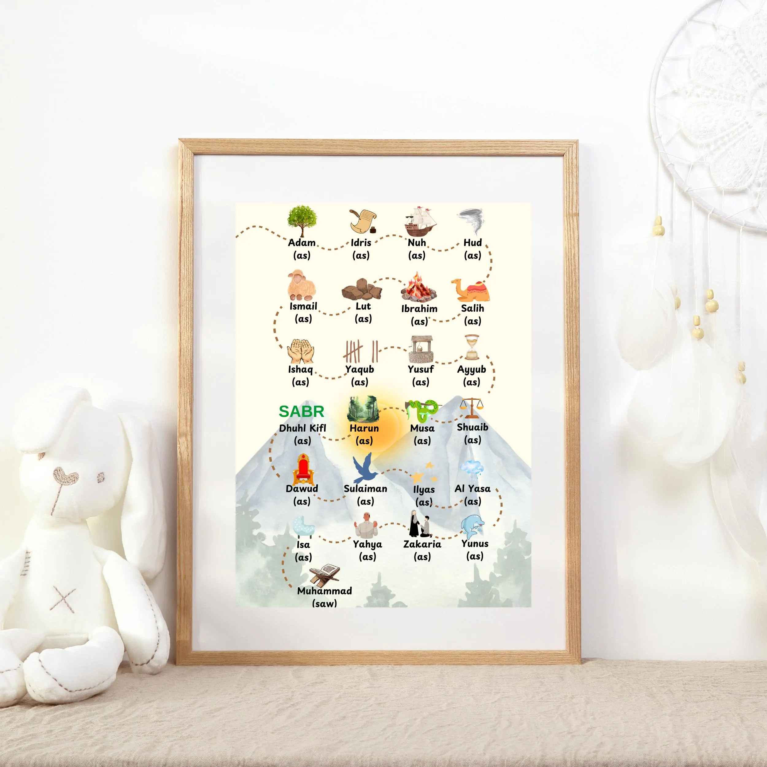25 Propheten Poster für Kinder, Kinderzimmer Poster muslimisch, Islamisches Geschenk für Kind, Prophetenposter Koran islamisch - image 3