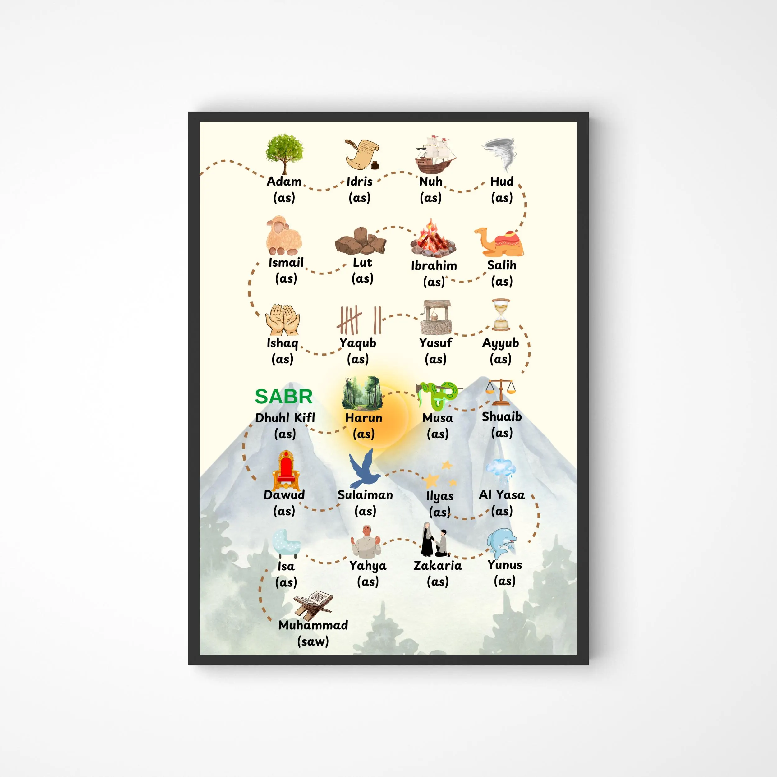 25 Propheten Poster für Kinder, Kinderzimmer Poster muslimisch, Islamisches Geschenk für Kind, Prophetenposter Koran islamisch