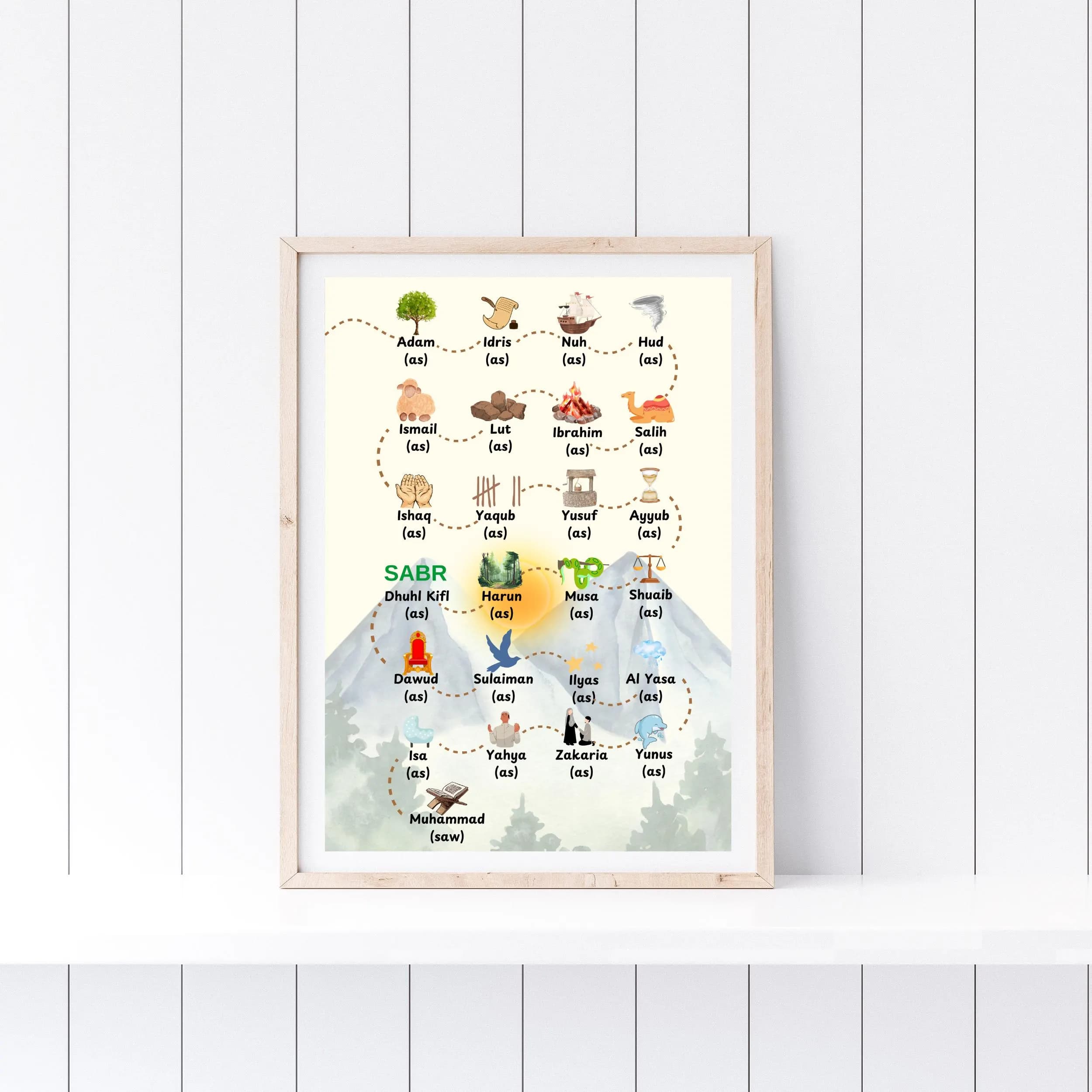 25 Propheten Poster für Kinder, Kinderzimmer Poster muslimisch, Islamisches Geschenk für Kind, Prophetenposter Koran islamisch - image 2