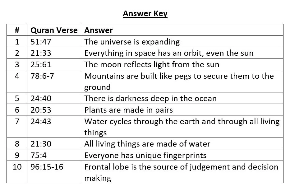 What's that Sign? Scratch Off Quran Activity - Look up Quran Verse to Learn Signs Allah Exists - Iman Boosting Kids Activity - image 4