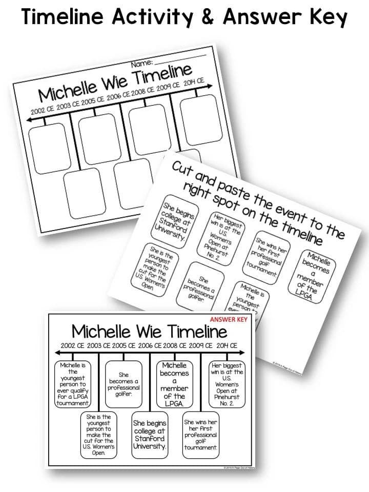 Michelle Wie Biography Activities for 3rd 4th 5th Grade | No Prep Printable Nonfiction Reading, Timeline, Writing Worksheets Homeschool - image 5