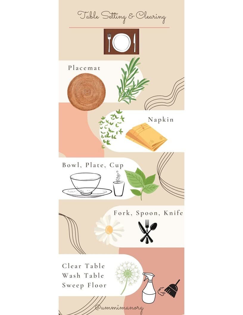 Table Setting