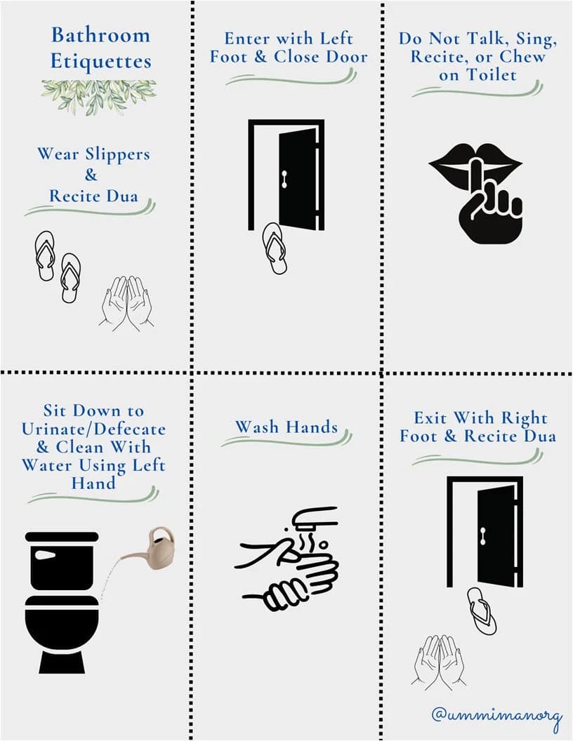 Islamic Bathroom Etiquettes Poster