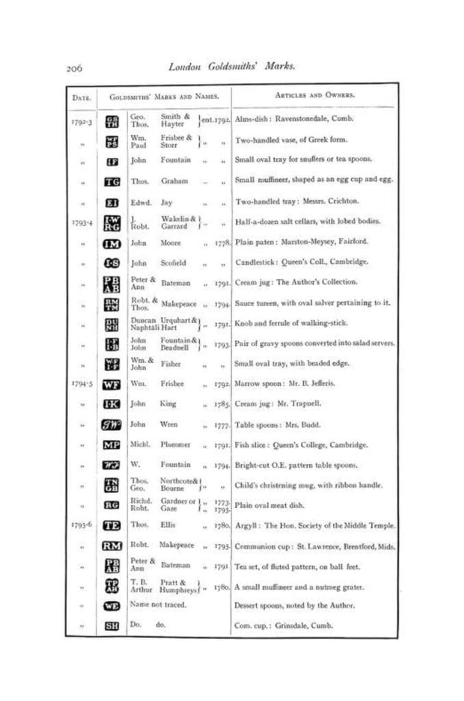 124 Rare Old Books on Gold and Silver Hallmarks antique jewelry silversmithing makers marks - Instant PDF Download - image 4