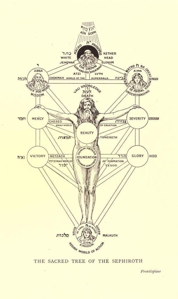 77 Rare Old Books on Kabbalah and Ancient Jewish Magic Zohar Sefer Yetzirah Sefer Raziel Hekhalot Merkabah Amulets - Instant PDF Download - image 5