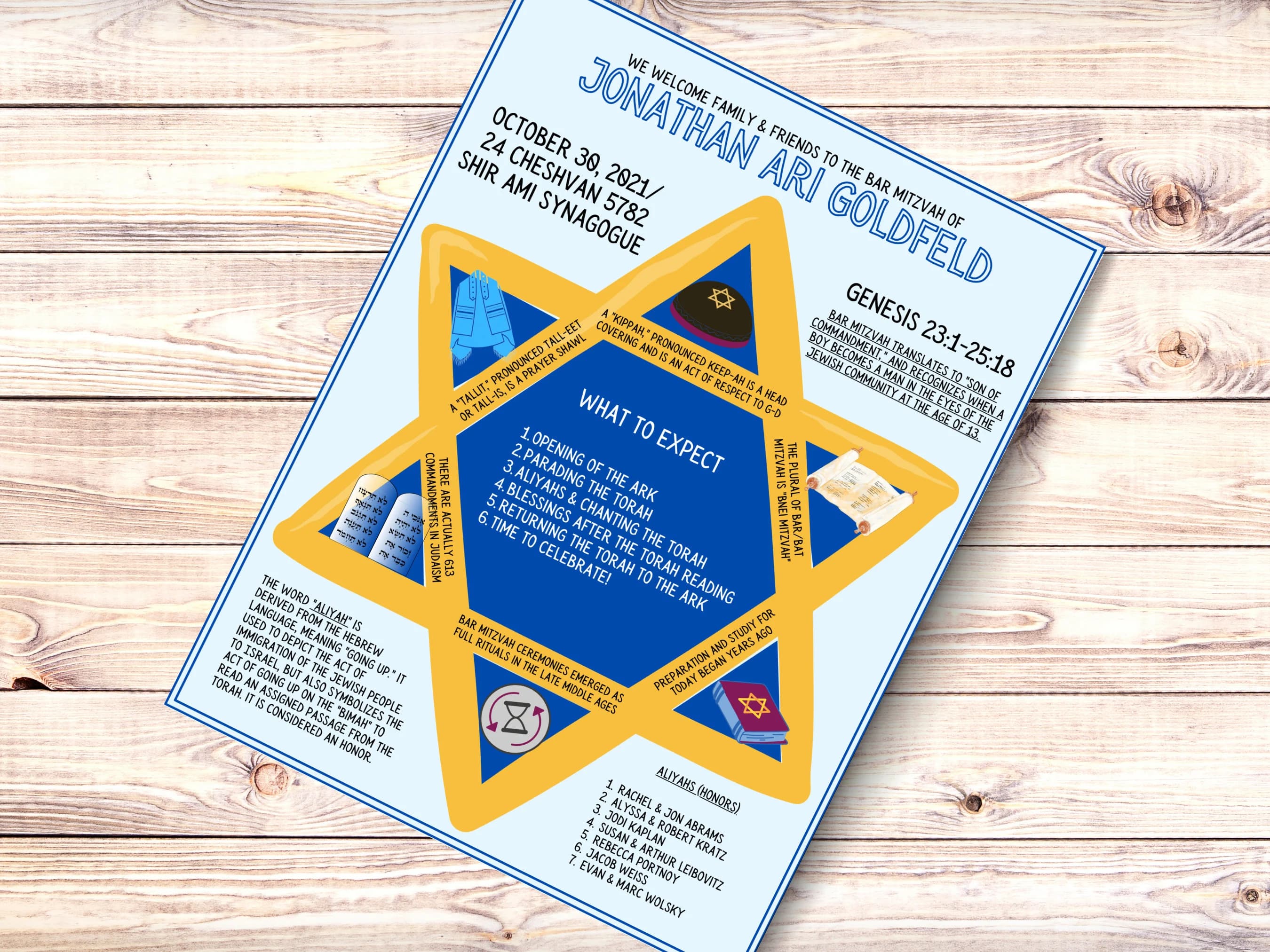 Editable Bar Mitzvah Program Template: Ceremony Outline (PDF) - image 3