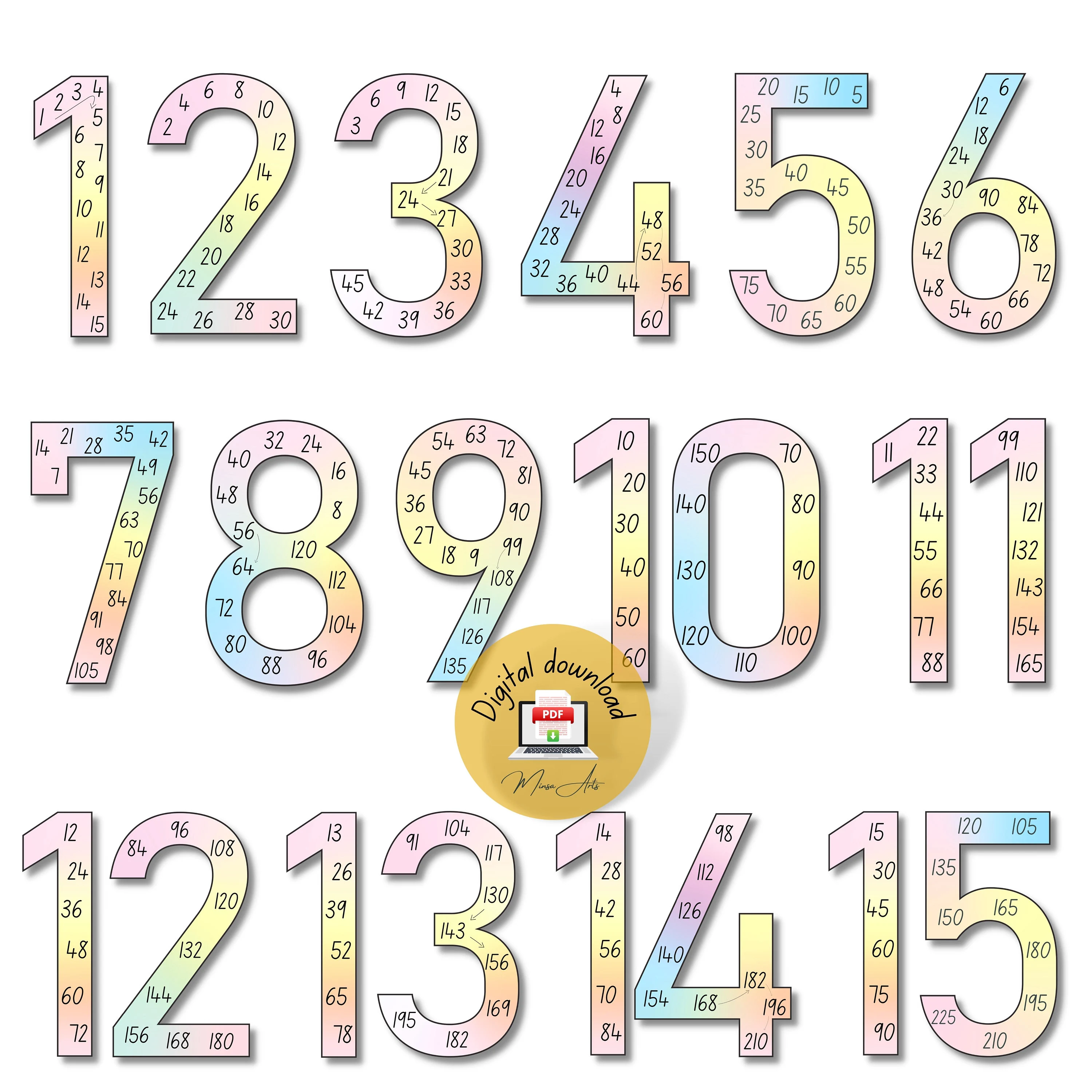 Multiplication Number Display