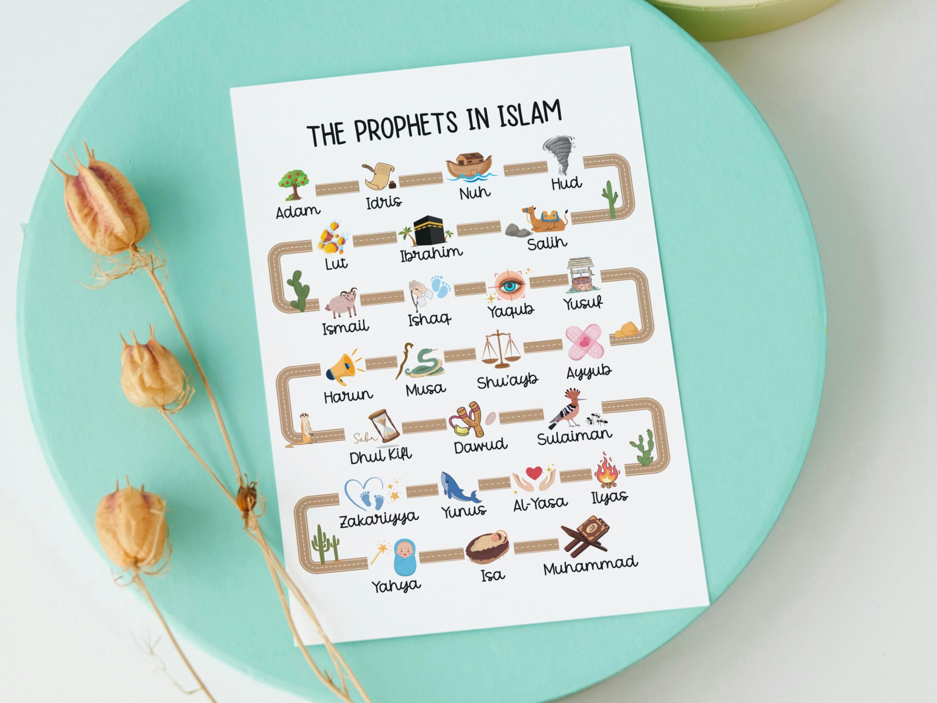 25 Prophets in Islam Printable Poster Muslim Islamic Children Wall Art Kids Print Nursery Decor Eid Ramadan Cute Gift Educational Homeschool - image 5
