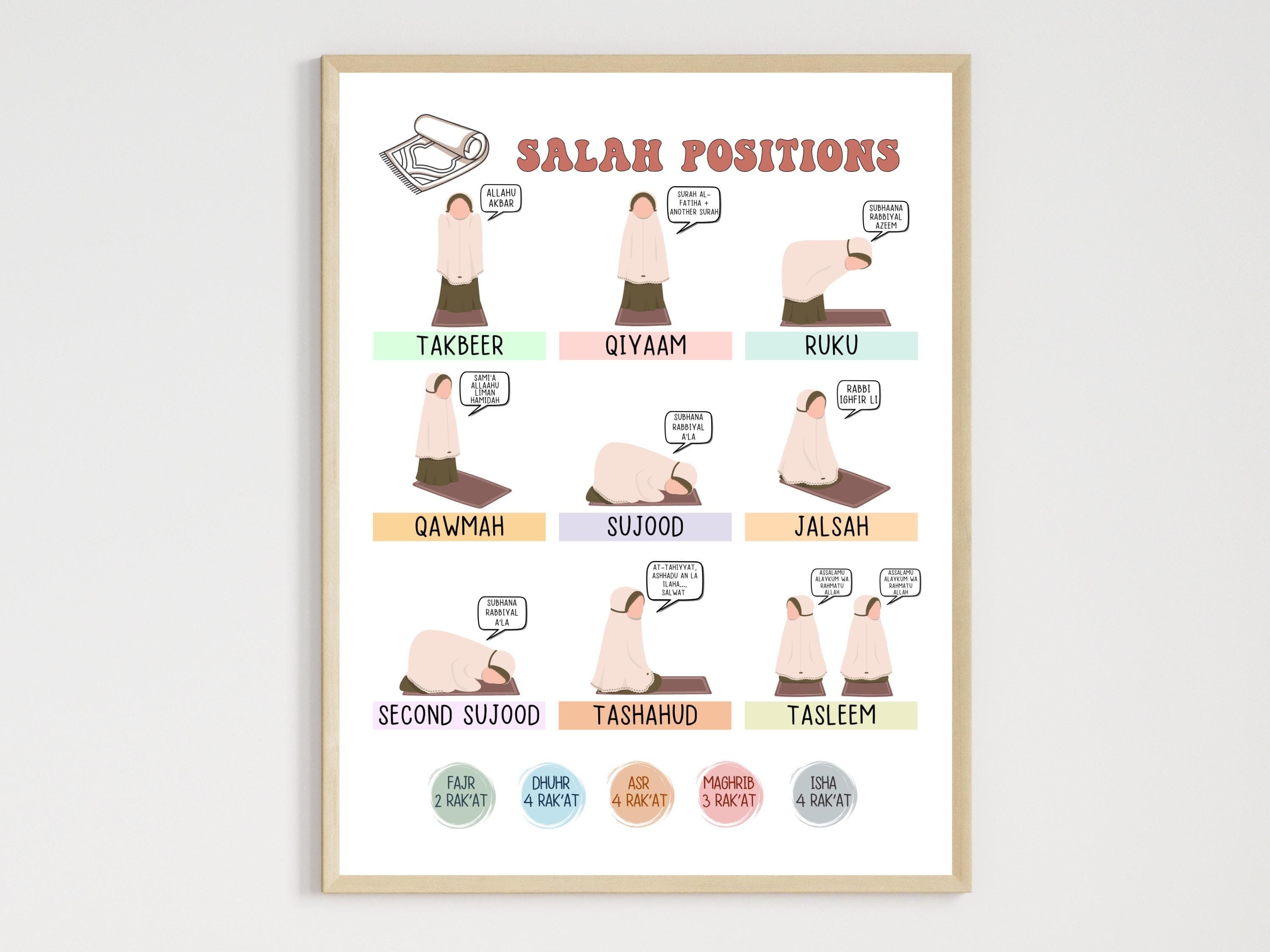 Salah Positions Guide Poster for Muslim Girls Printable Step by Step Islamic Prayer Kids Chart Wall Art Learn How to Pray Cute Namaz Tracker