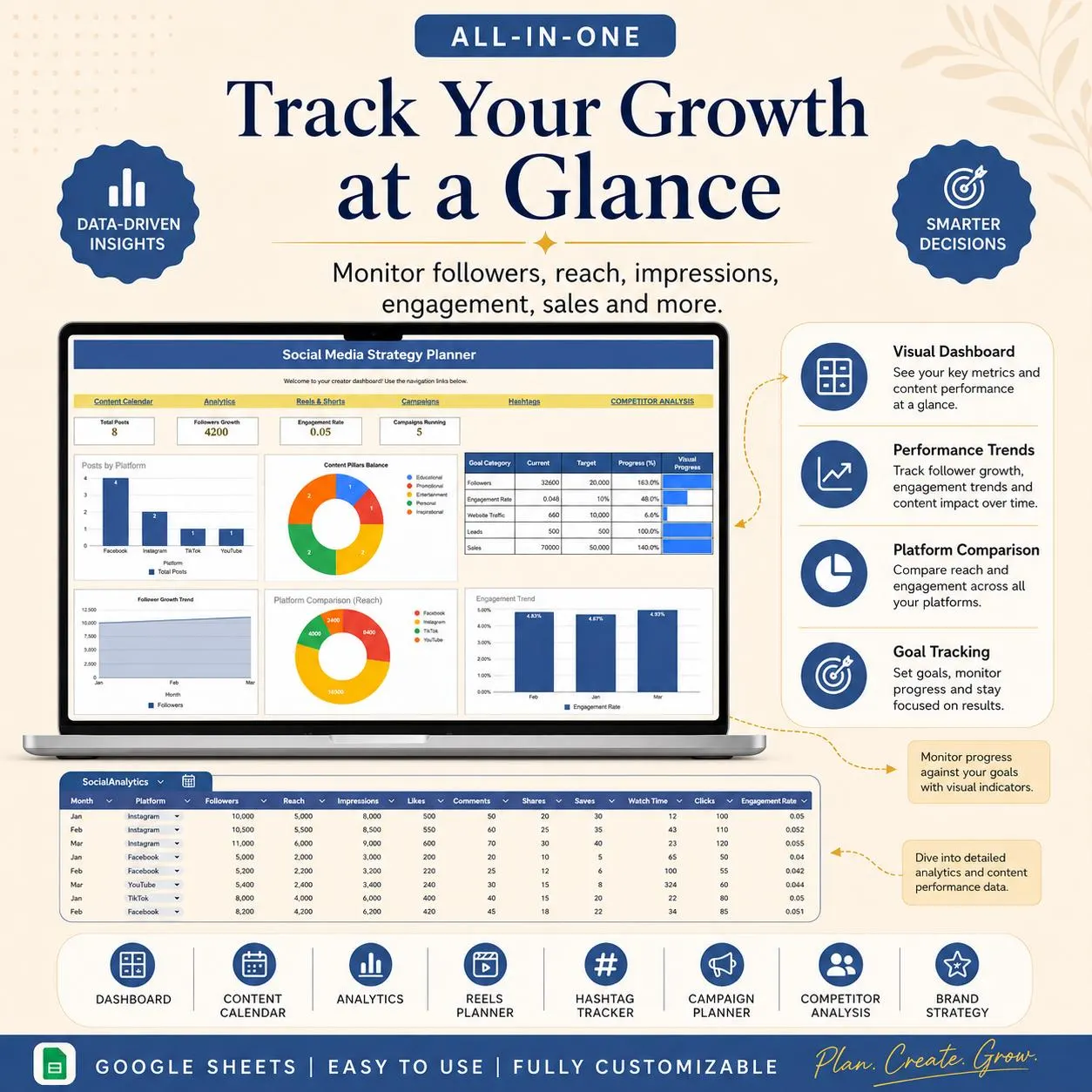 Social Media Content Planner Spreadsheet, Google Sheets Template, Content Calendar, Analytics Dashboard, Reels Planner, social media manager - image 5