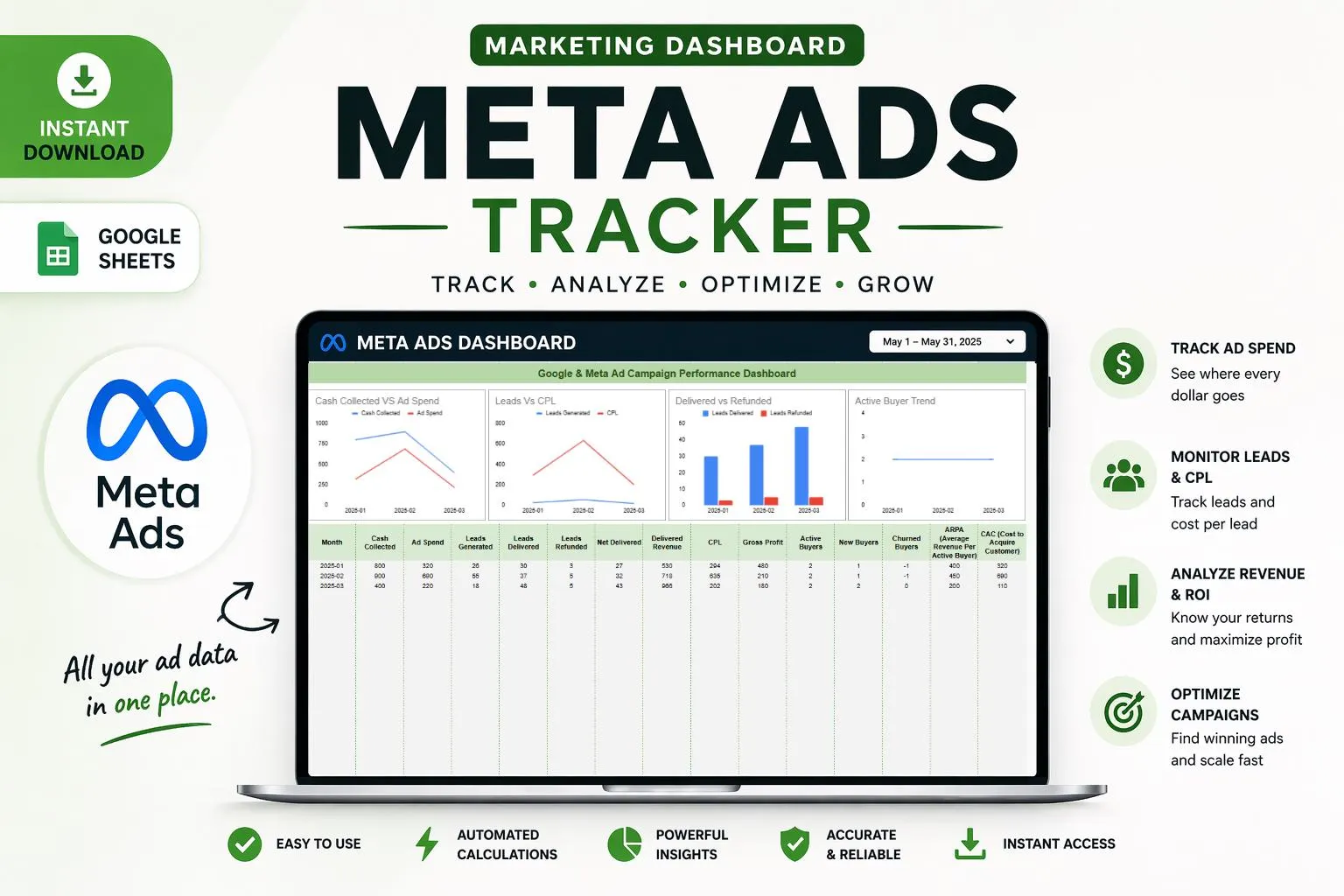 Meta Ads Facebook Ads Google Ads & TikTok Ads Google Sheets, Social Media Manager KPI Dashboard, Marketing Planner, Agency Profit Calculator