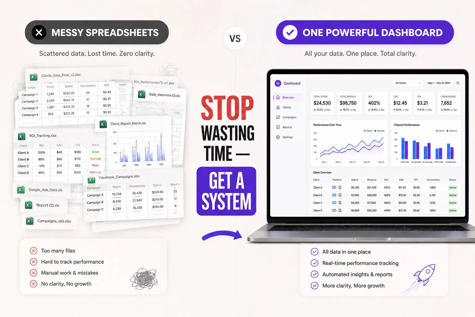 Shopify Sales Profit Tracker | Custom Google Sheets, Excel Dashboard (Digital Download) - image 2