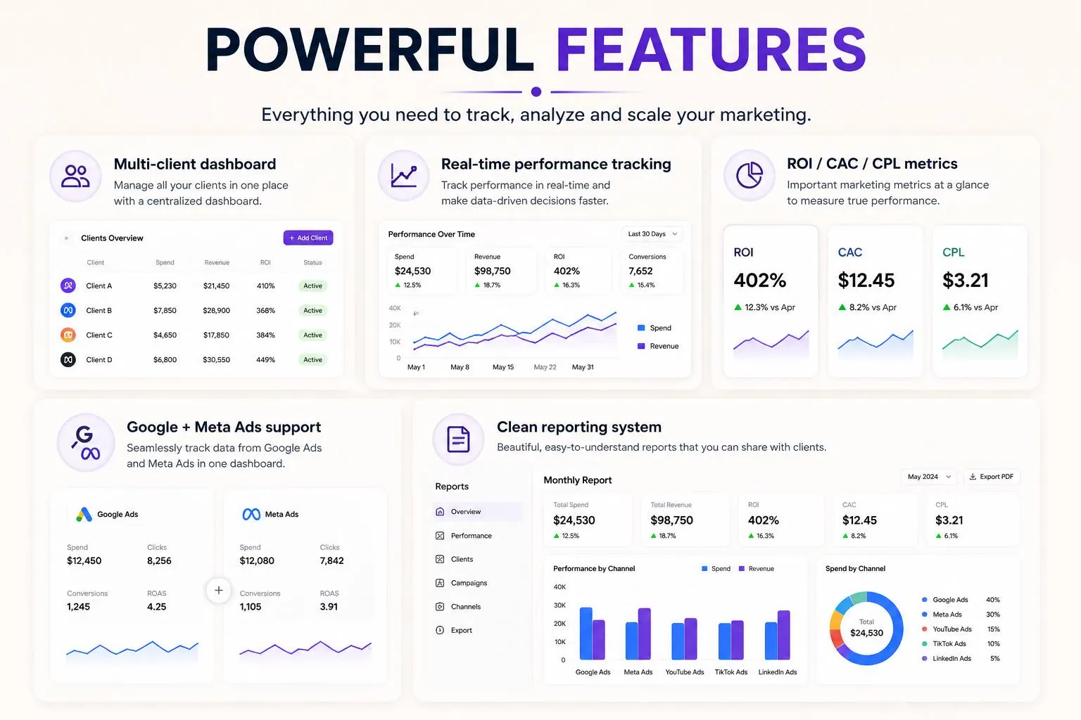 Shopify Sales Profit Tracker | Custom Google Sheets, Excel Dashboard (Digital Download) - image 3
