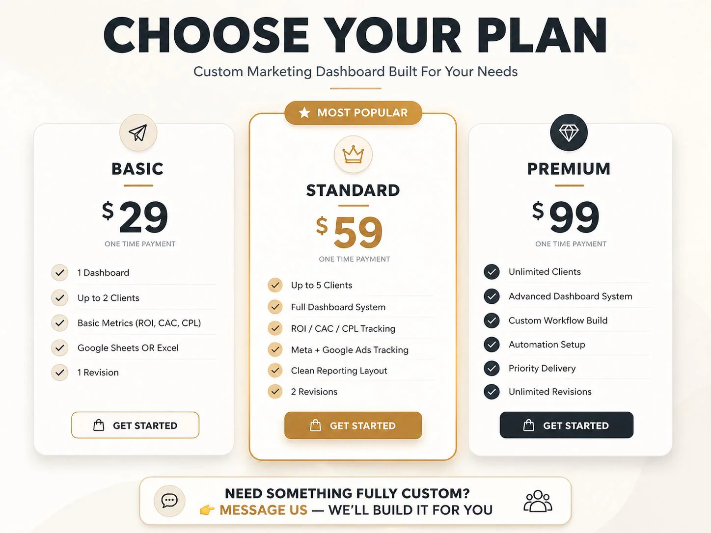 Shopify Sales Profit Tracker | Custom Google Sheets, Excel Dashboard (Digital Download)