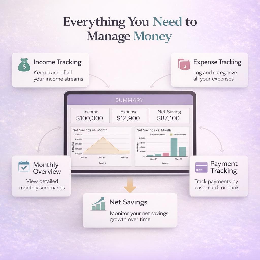 Business Expense Tracker, Expense Tracker Excel, Spending Tracker Digital Planner, Income Tracker, Debt Payoff Tracker Spreadsheet - image 3