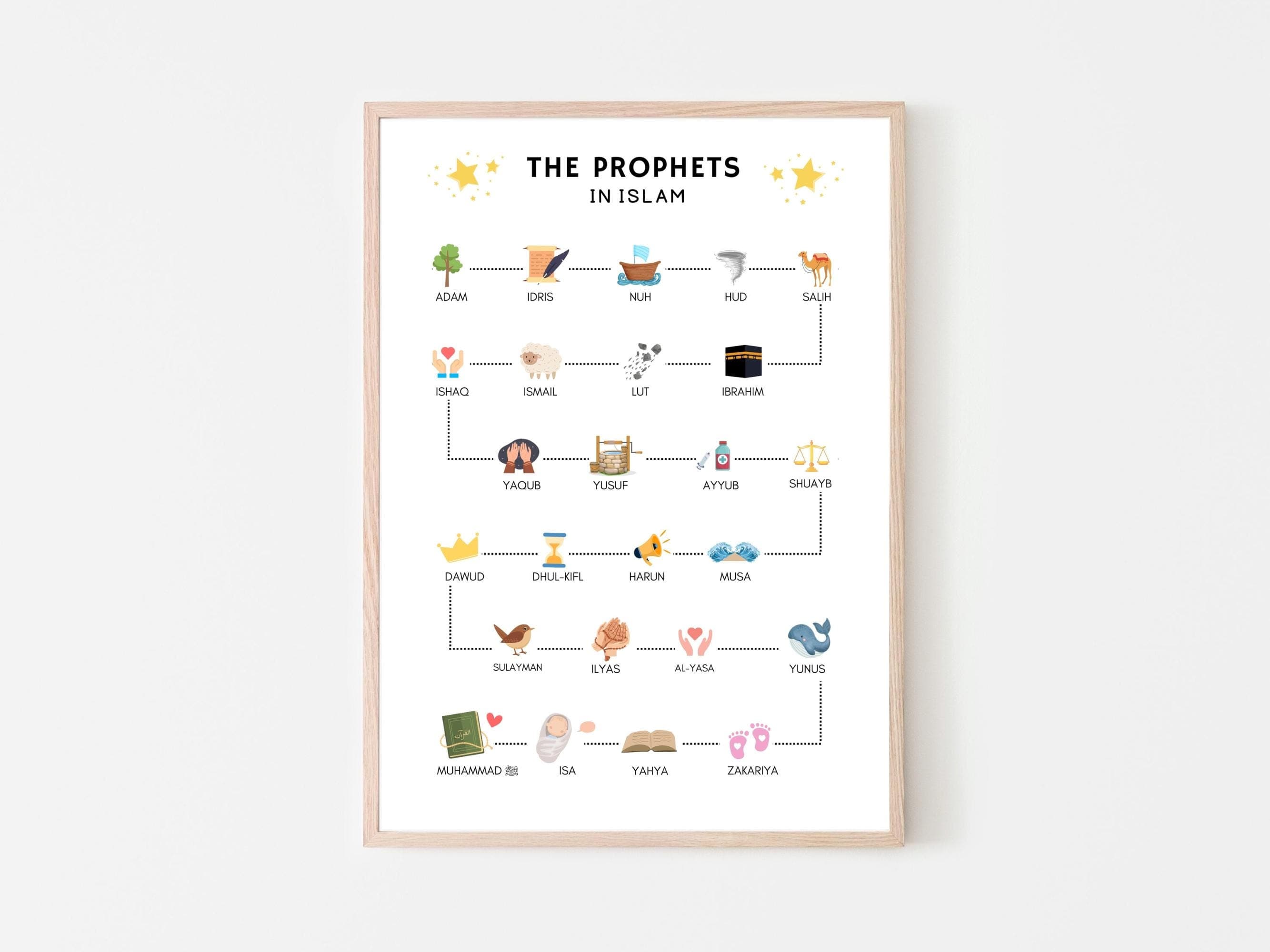This Islamic Prophets Education Poster is a perfect tool for Muslim children to learn and memorize the names of the Prophets mentioned in the Quran.