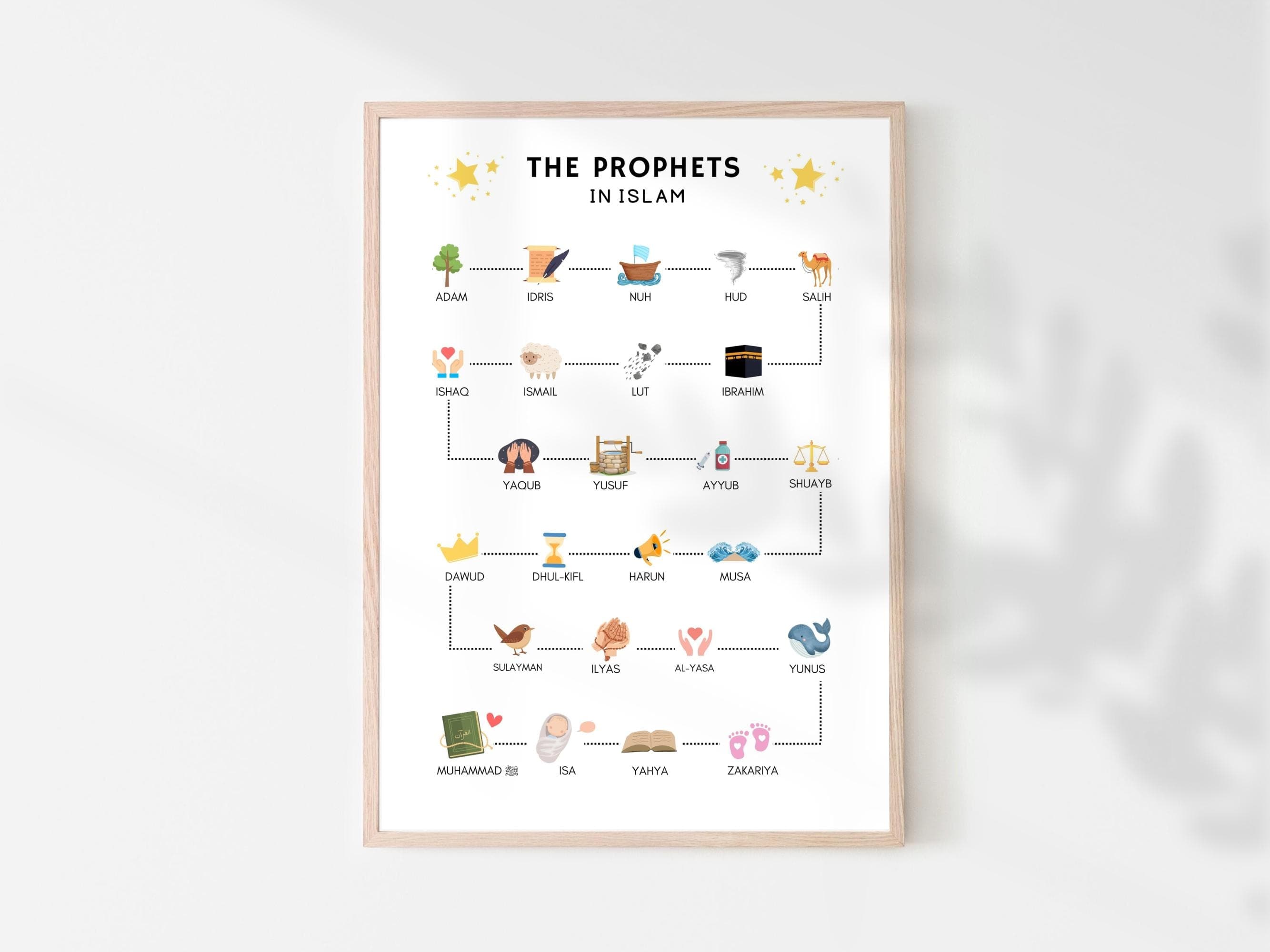 This Islamic Prophets Education Poster is a perfect tool for Muslim children to learn and memorize the names of the Prophets mentioned in the Quran.