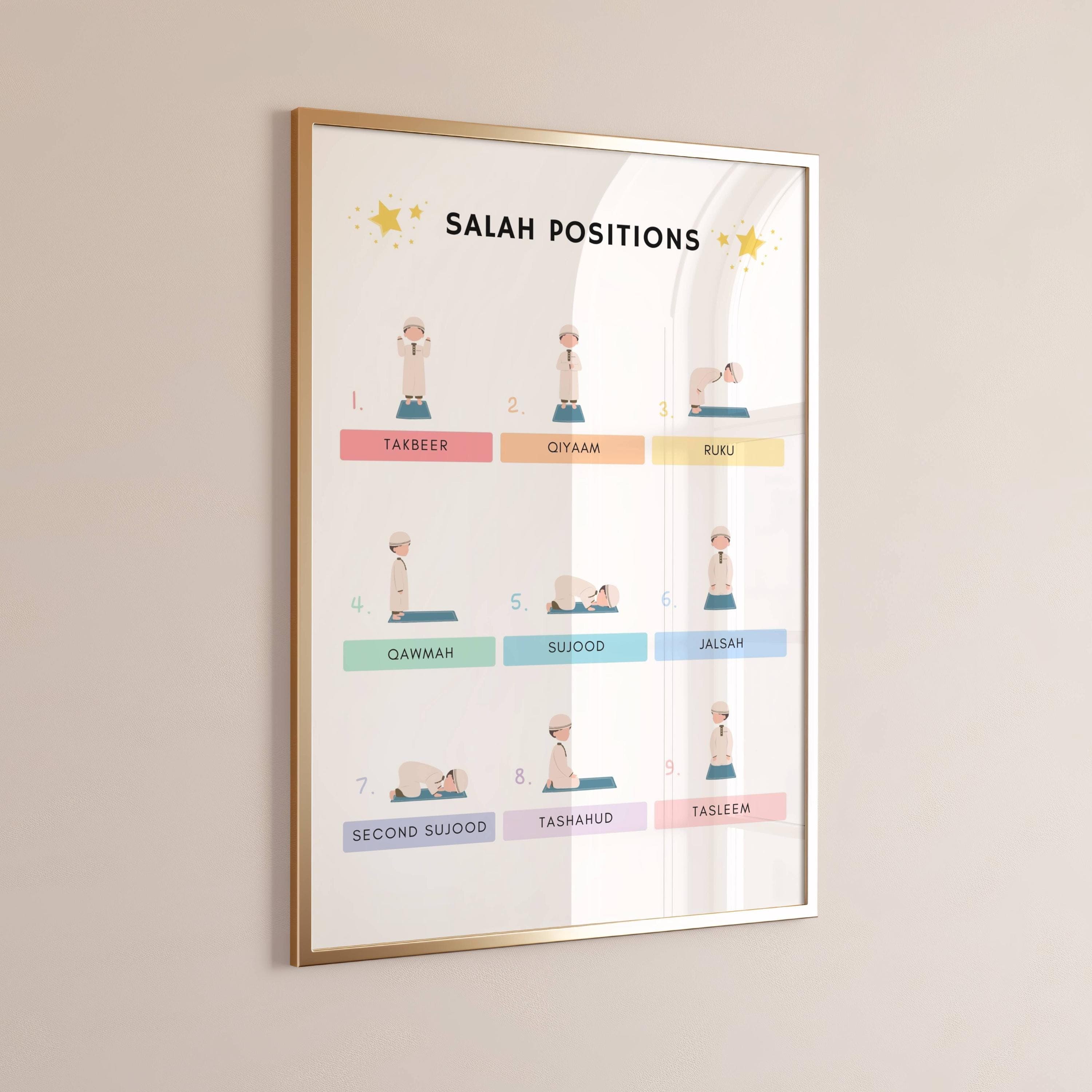 Salah Positions Poster, Islamic Prayer Guide, Muslim Kids Prayer Positions, Salah Learning Wall Art,  Salah Poster, Salah Positions Chart