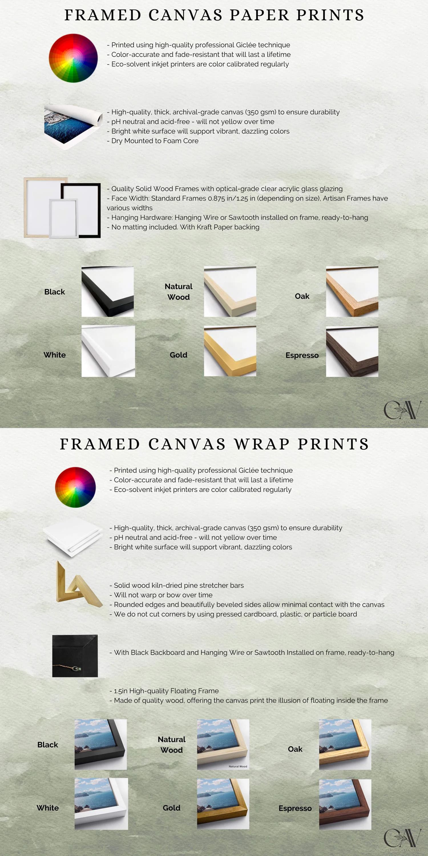 a poster with a bunch of different things on it