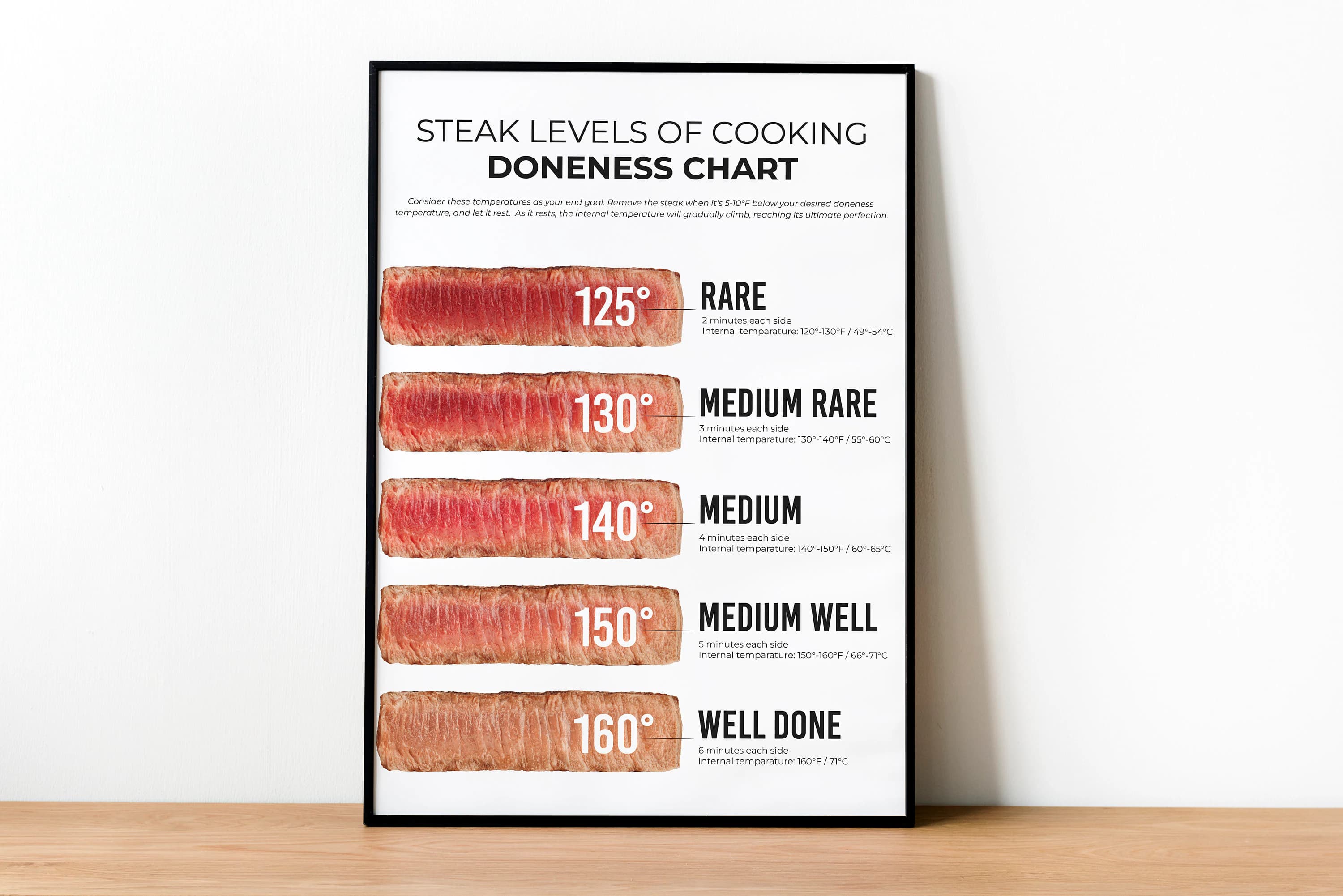 Steak Doneness Chart Poster | Meat Cooking Guide (Digital Download)