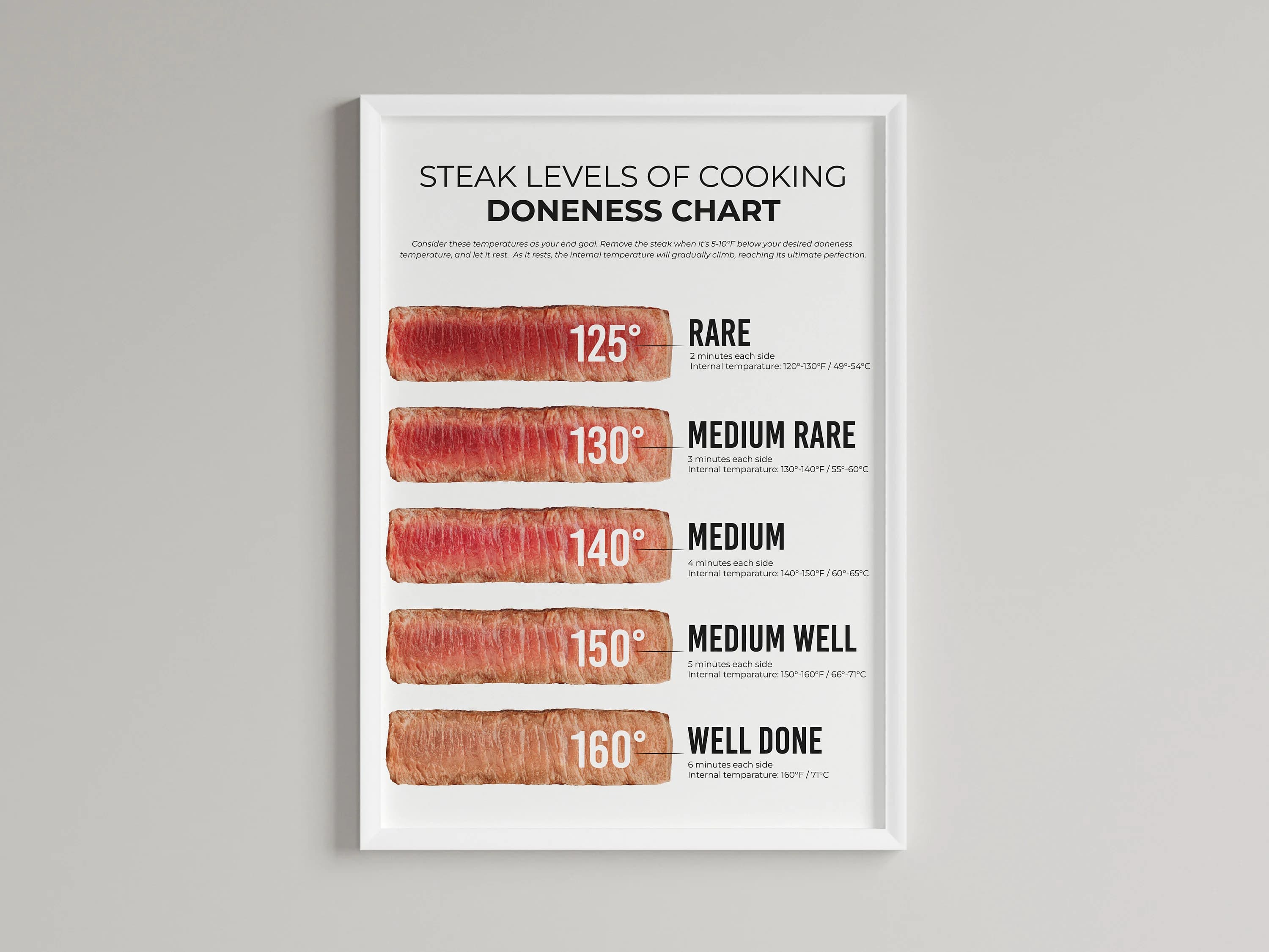 Steak Doneness Chart Poster | Meat Cooking Guide (Digital Download) - image 5