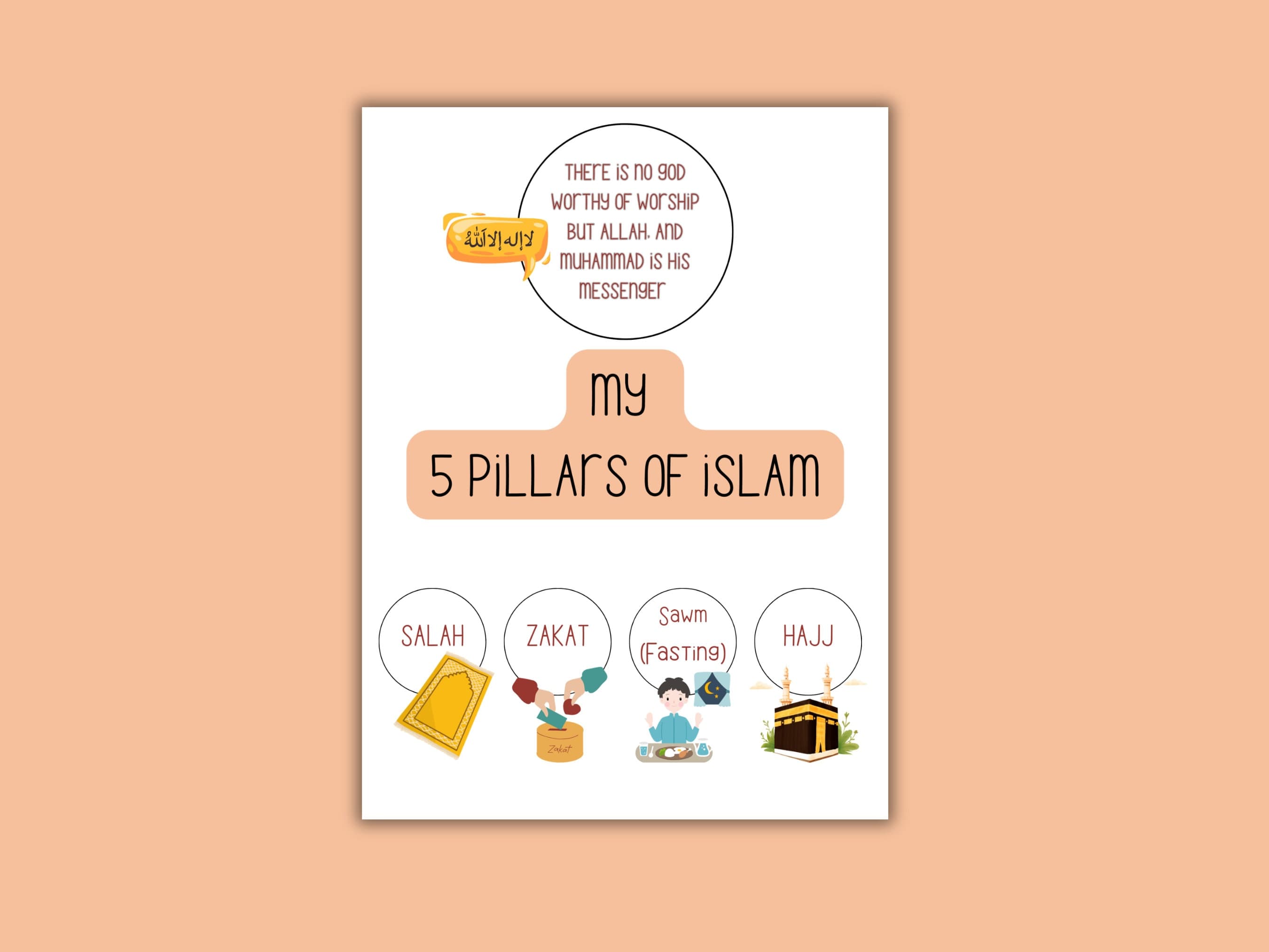 Islamic Articles of Faith & Pillars Art Print (Digital Download) - image 4