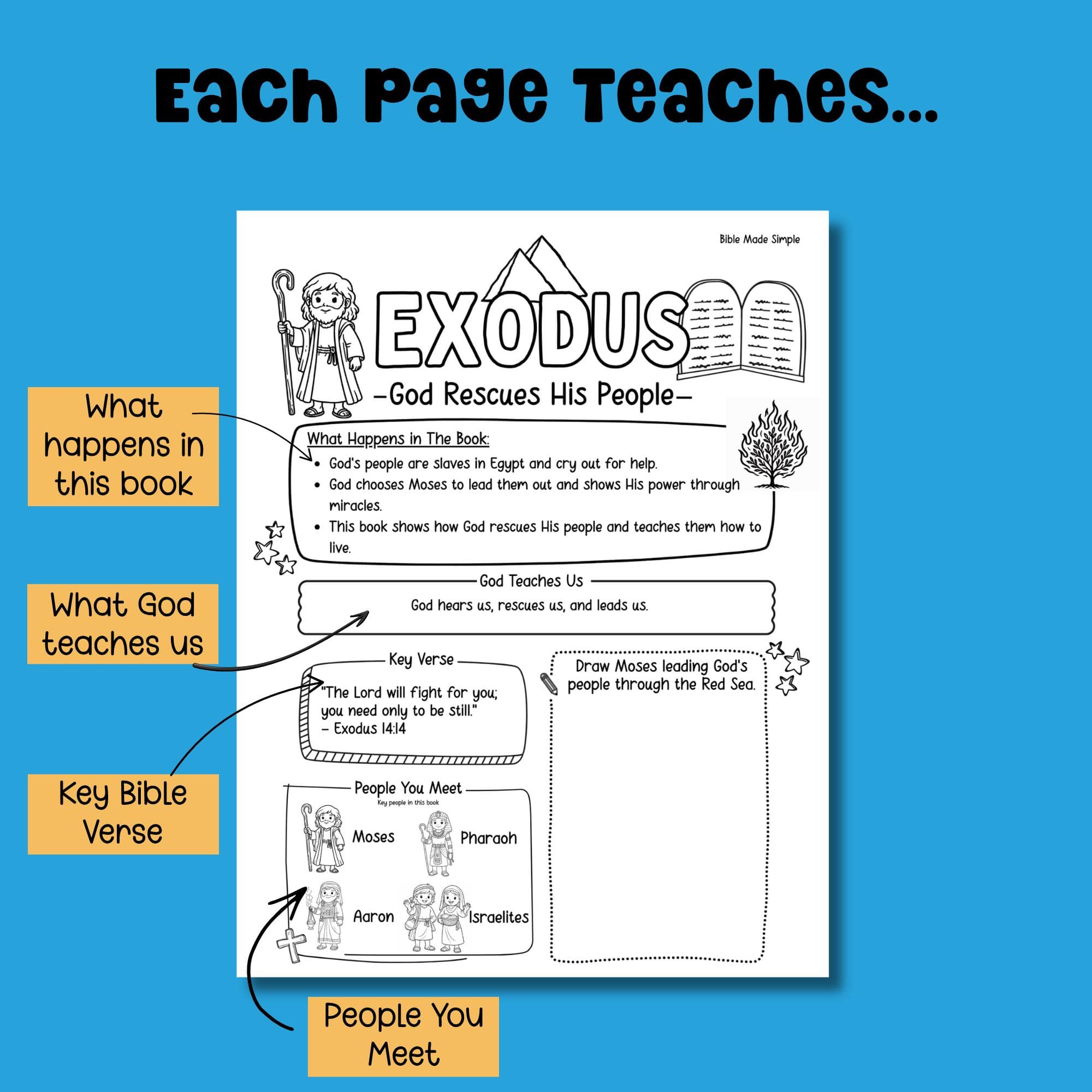Bible overview printable page breakdown what happens in the book God teaches us key Bible verse people you meet kids Bible study guide