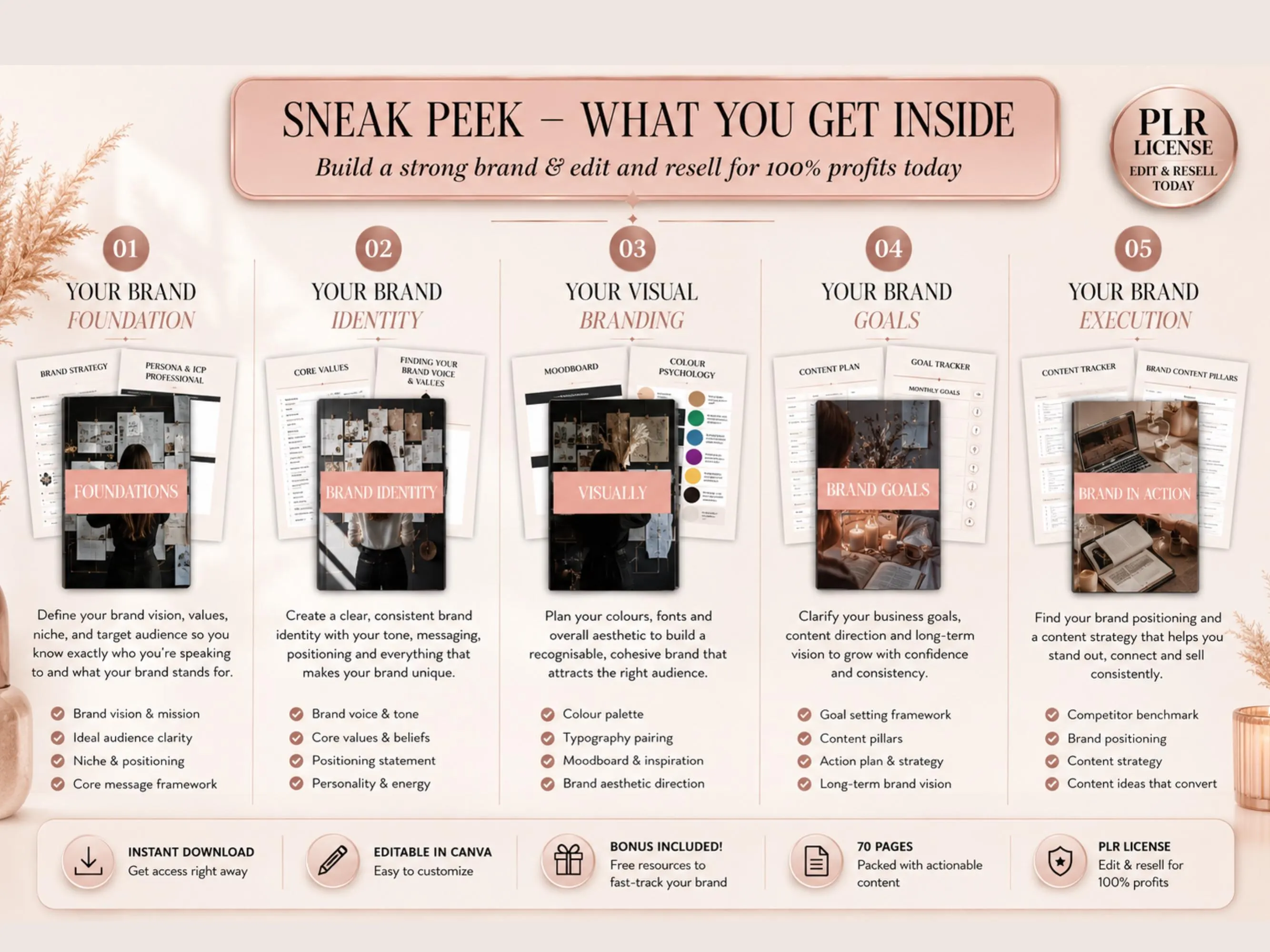 Sneak peek of Branding Planner PLR including workbook pages, brand strategy sections, visual identity worksheets, launch planning pages, and Canva templates.
