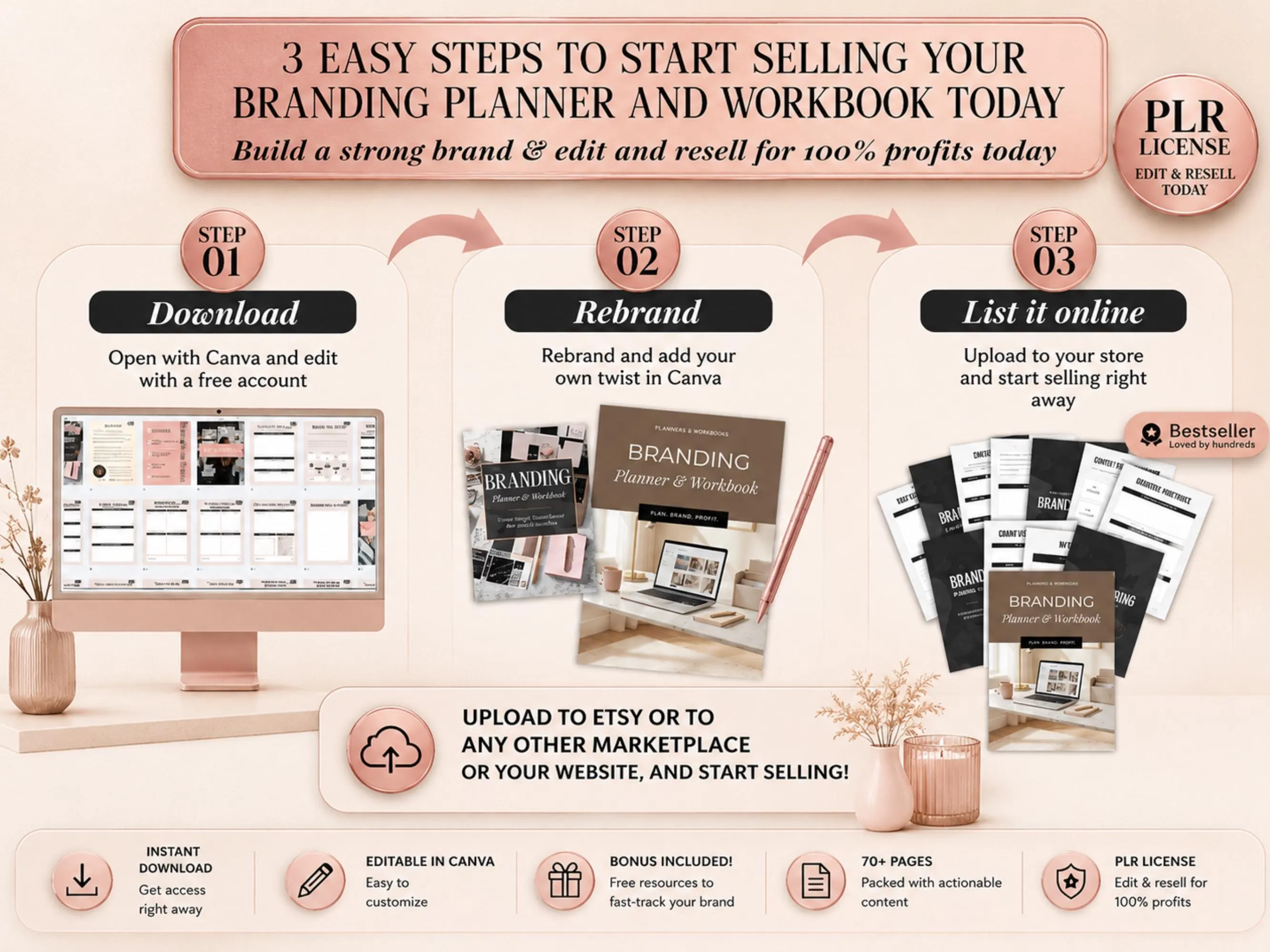 Three easy steps to start selling the Branding Planner PLR: download, rebrand in Canva, and list it online as a digital product.