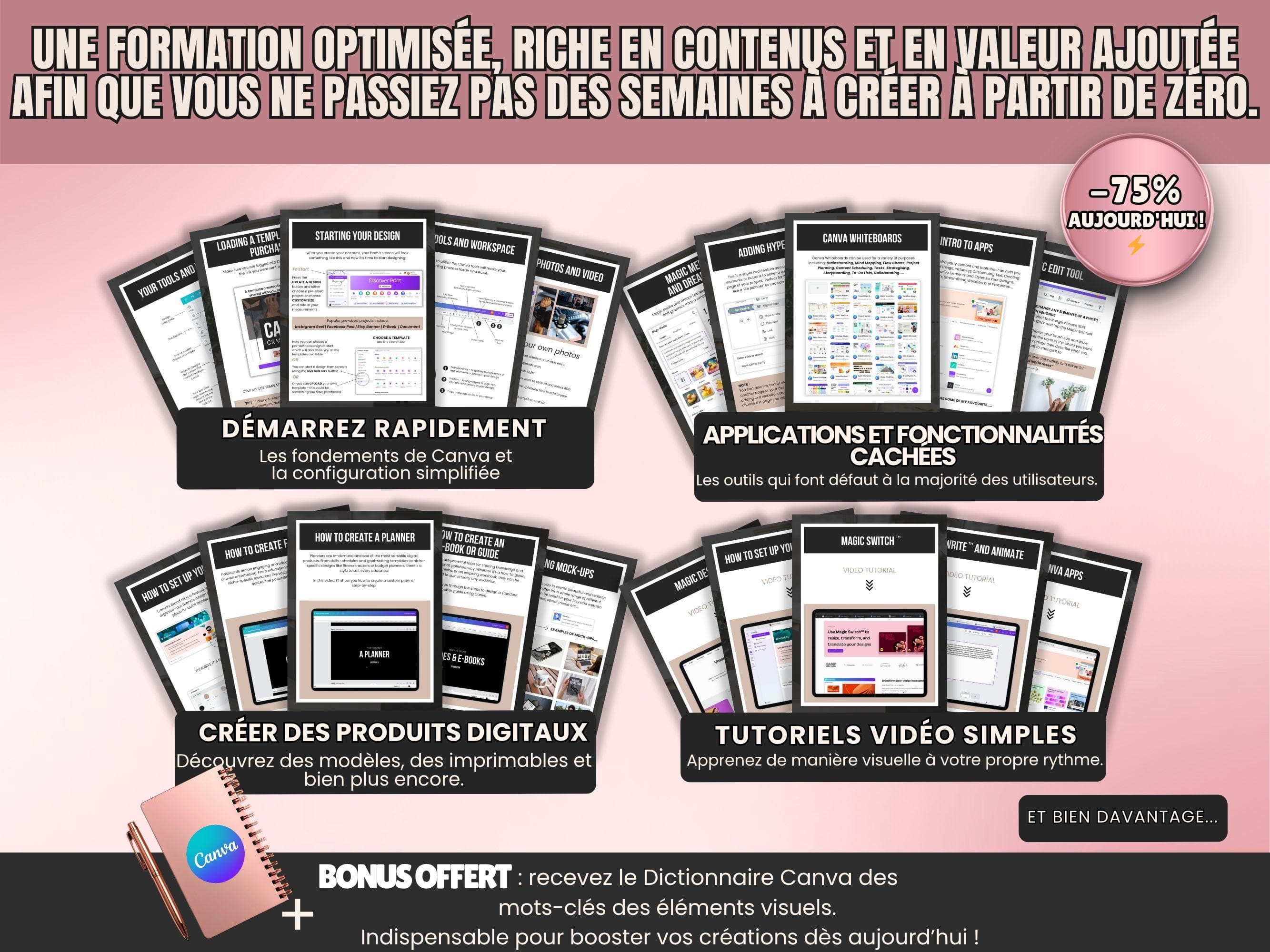 Formation complète Canva en français, riche en vidéos et contenus modifiables.