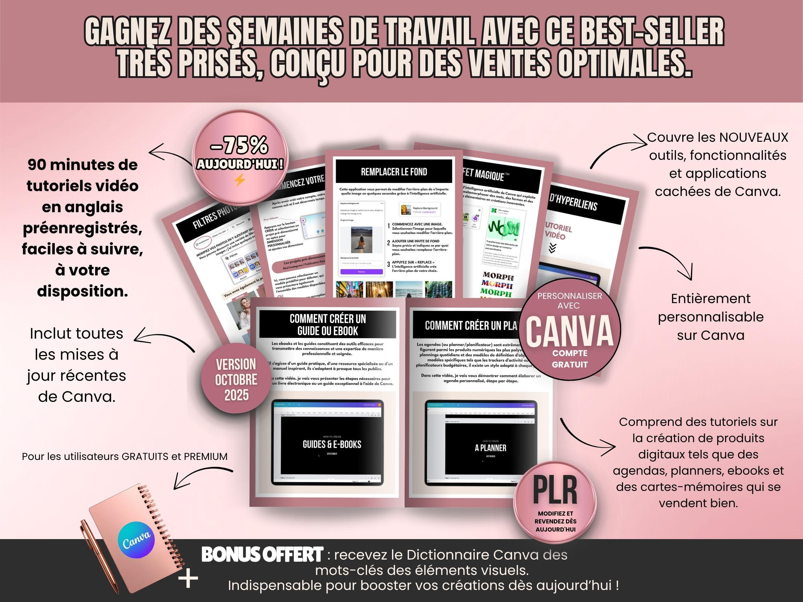 Pack de cours Canva optimisé avec vidéos, ressources PDF et licence PLR incluse.