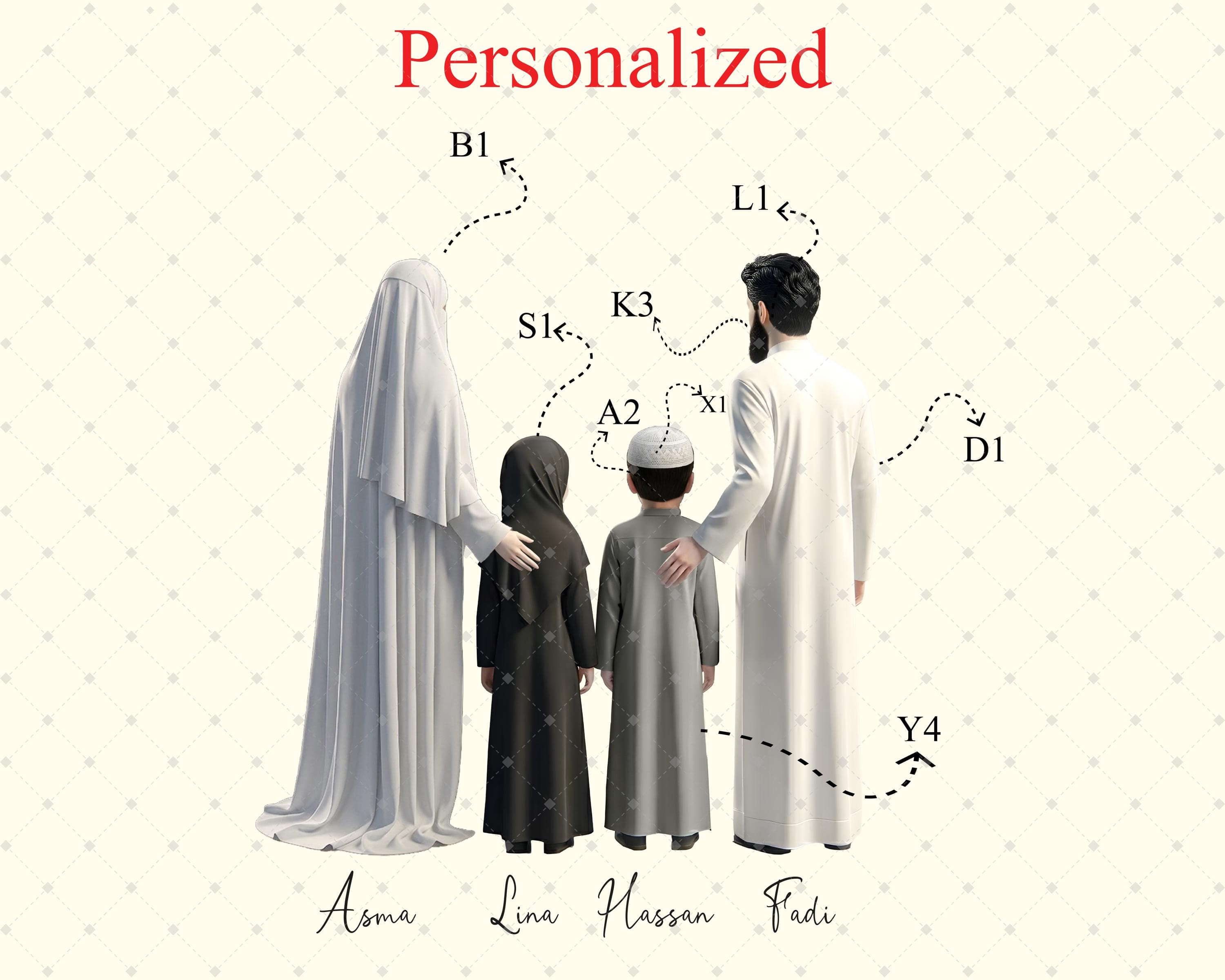 Customized Muslim Portrait at Kaaba, Islamic Family Manifest Poster, Hajj Dream Wall Decor, Personalized Eid Gift, Digital Islamic Art Print - image 4