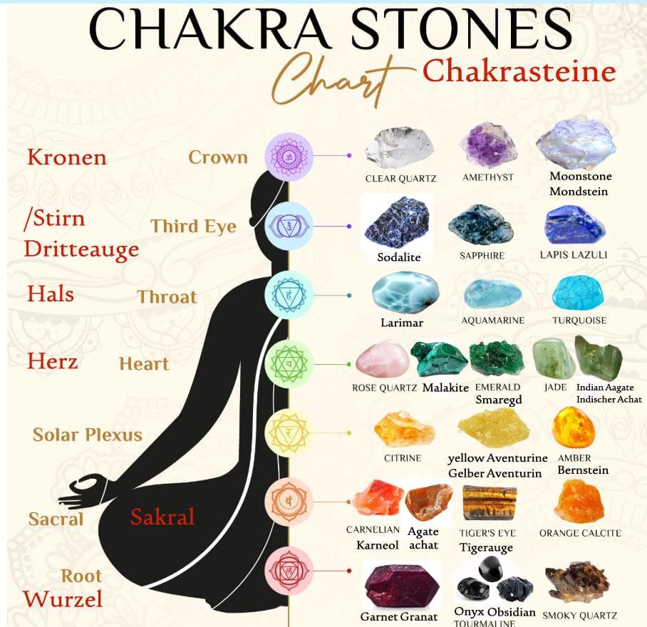 7 Chakrasteine, chakren Edelsteine, natürliche edelstein, Meditationsenergie, fitness, spirituell.