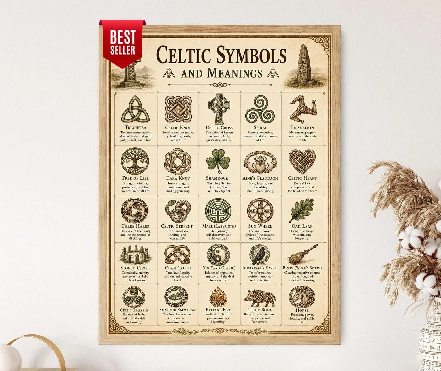 Celtic Symbols and Meanings Chart, Ancient Celtic Designs Wall Art