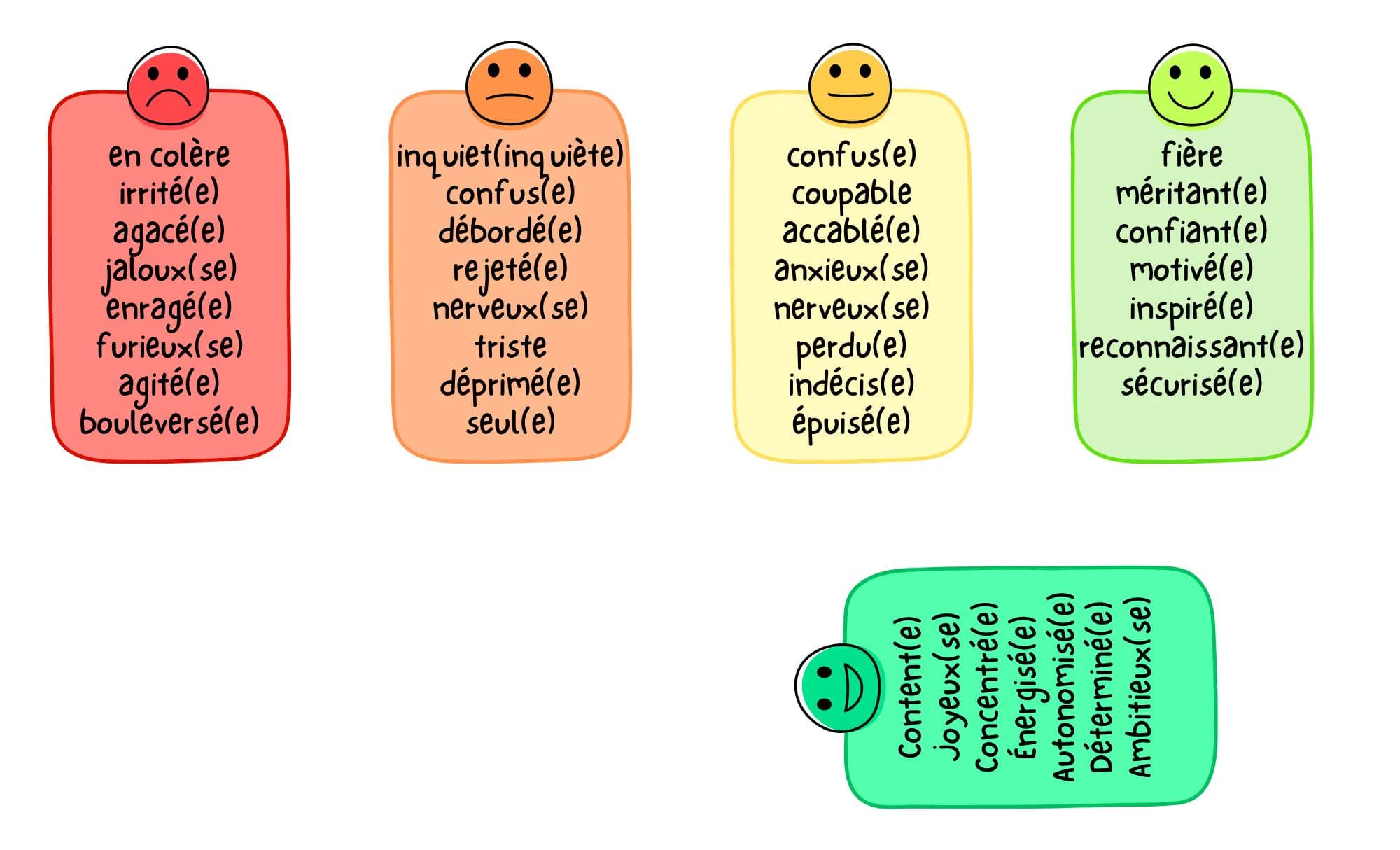 Tableau Régulateur d'Émotions Islamique Enfants | Boîte à Outils Musulmane avec 5 Cartes Sentiments | Calm Corner Imprimable PDF - image 3