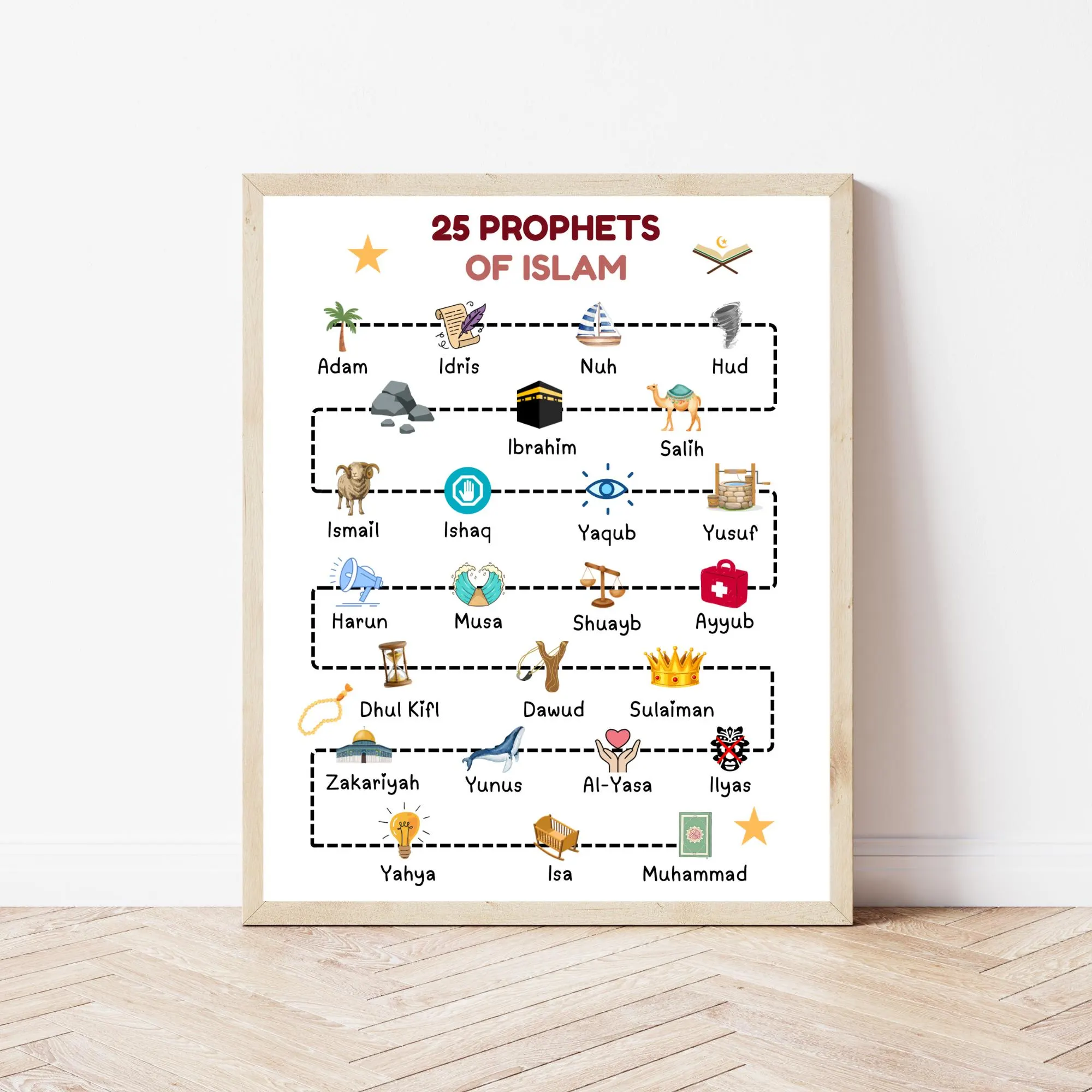 25 prophets in Islam, quranic prophet, Muslim Educational Poster