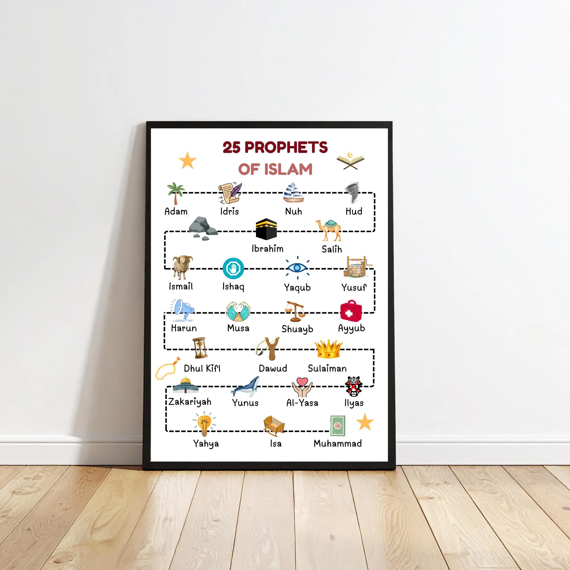 25 prophets in Islam, quranic prophet, Muslim Educational Poster - image 2