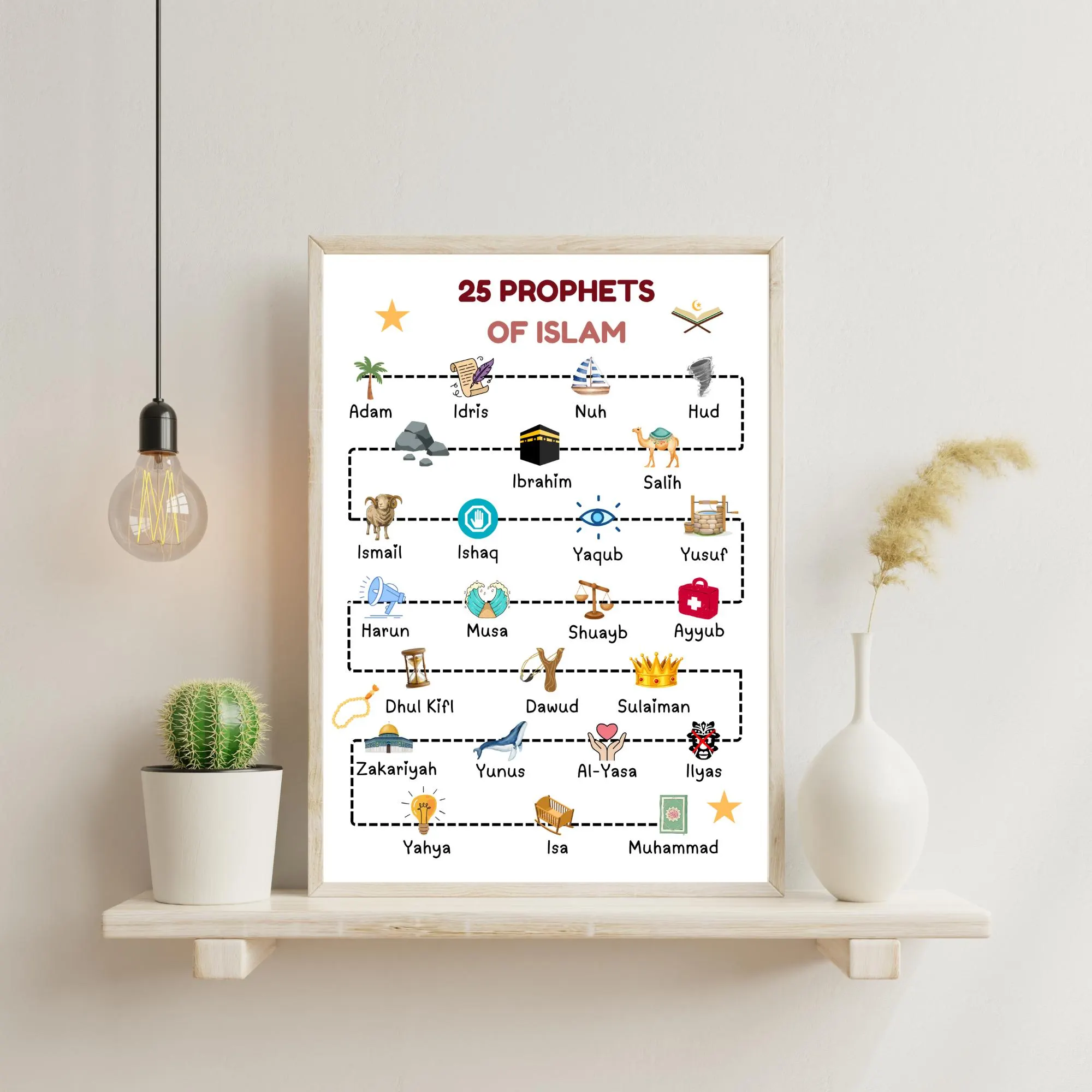 25 prophets in Islam, quranic prophet, Muslim Educational Poster - image 3