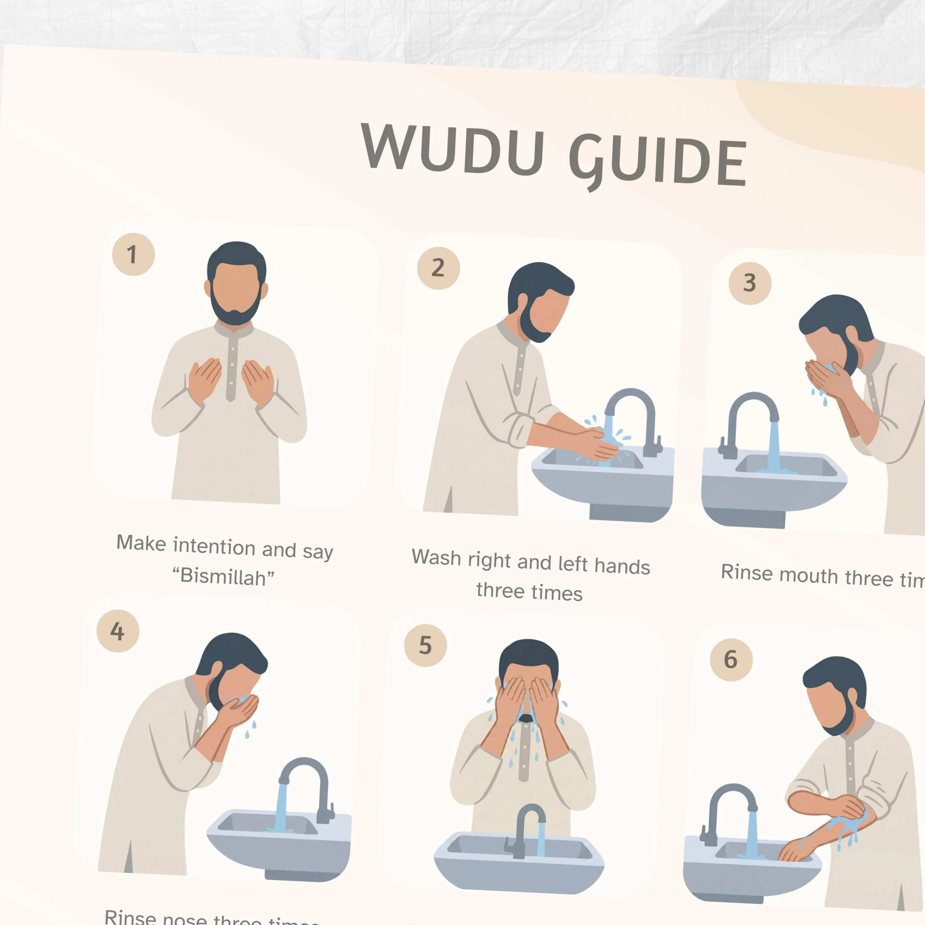 Wudu Steps Guide Poster, Islamic Educational Wall Art for New Muslims
