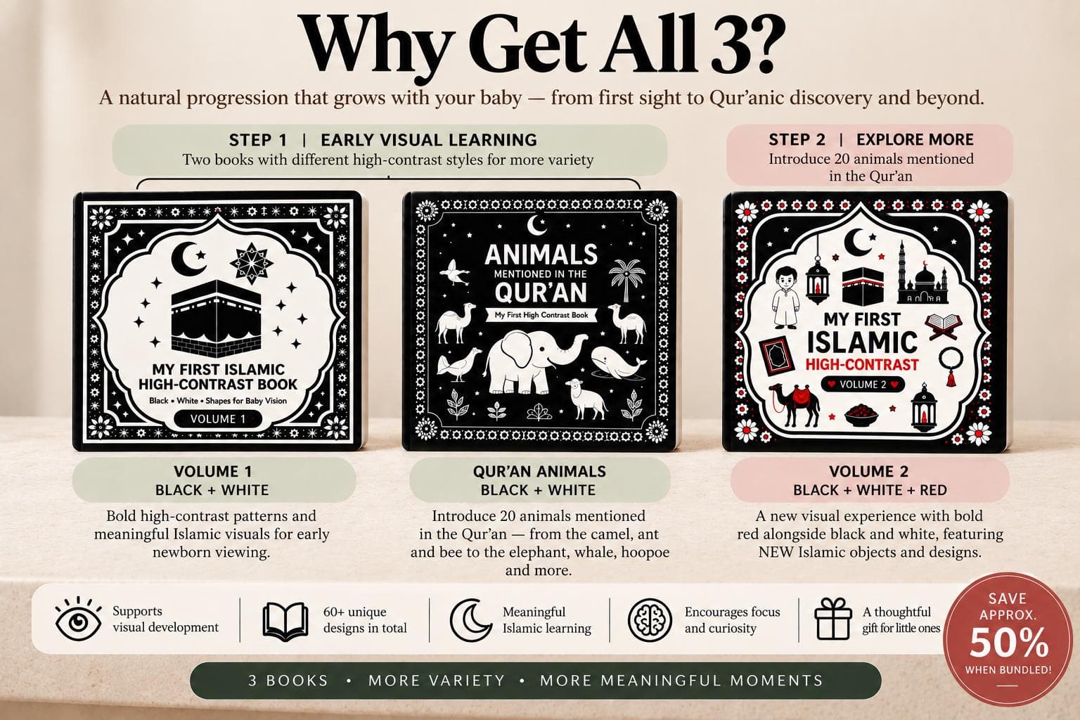 Islamic High Contrast Baby Books Bundle | 3 Books, 60+ Designs (50% Savings) - image 2