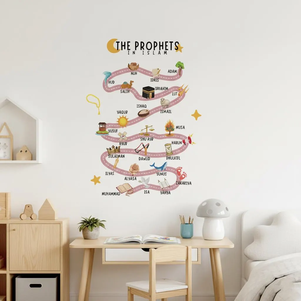 25 Prophets in Islam Wall Sticker – Quran Educational Decal