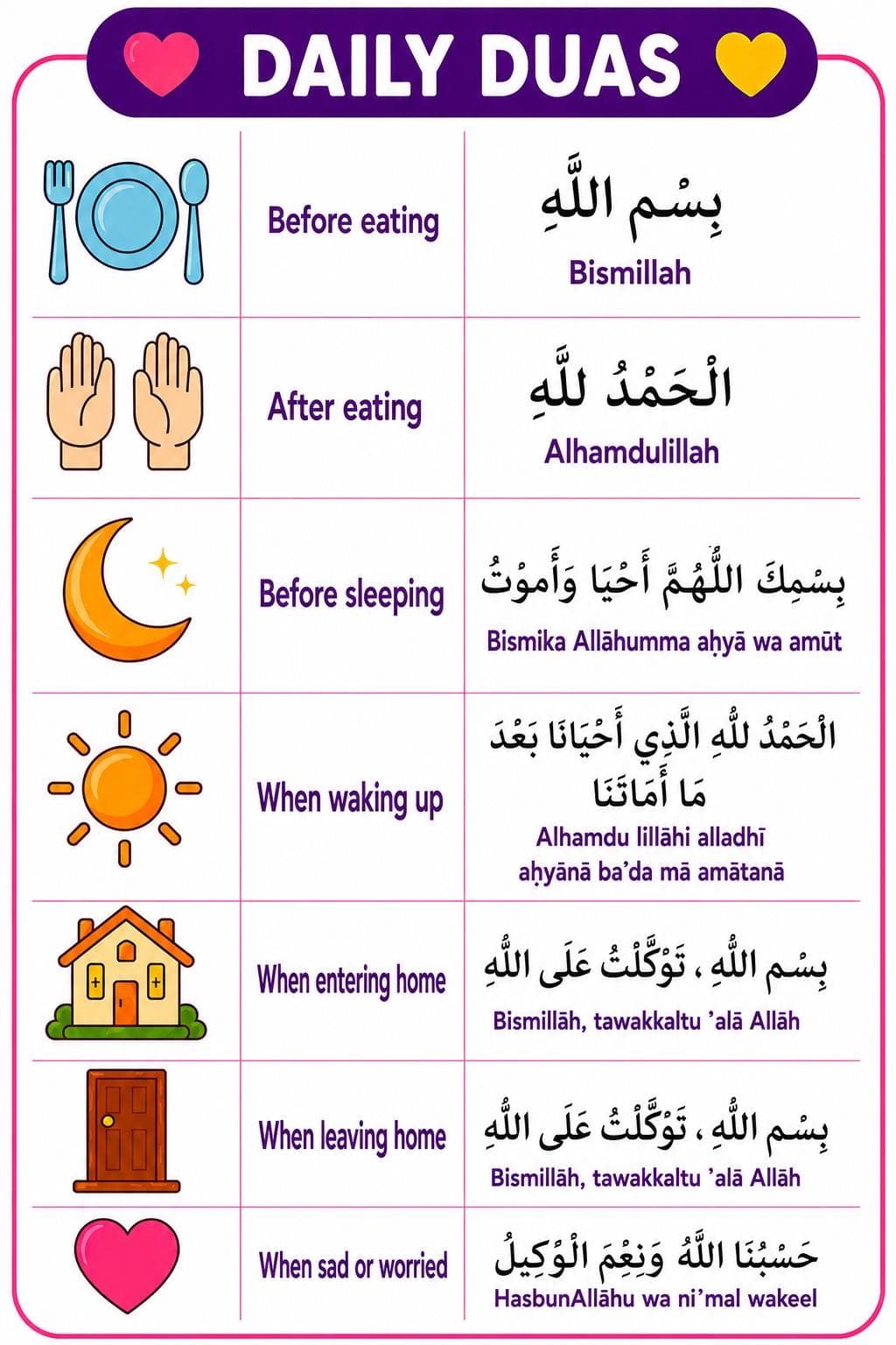 Islamic Learning Posters, Kids Islamic Wall Art, Daily Duas, Five Pillars & Salah Steps - image 3