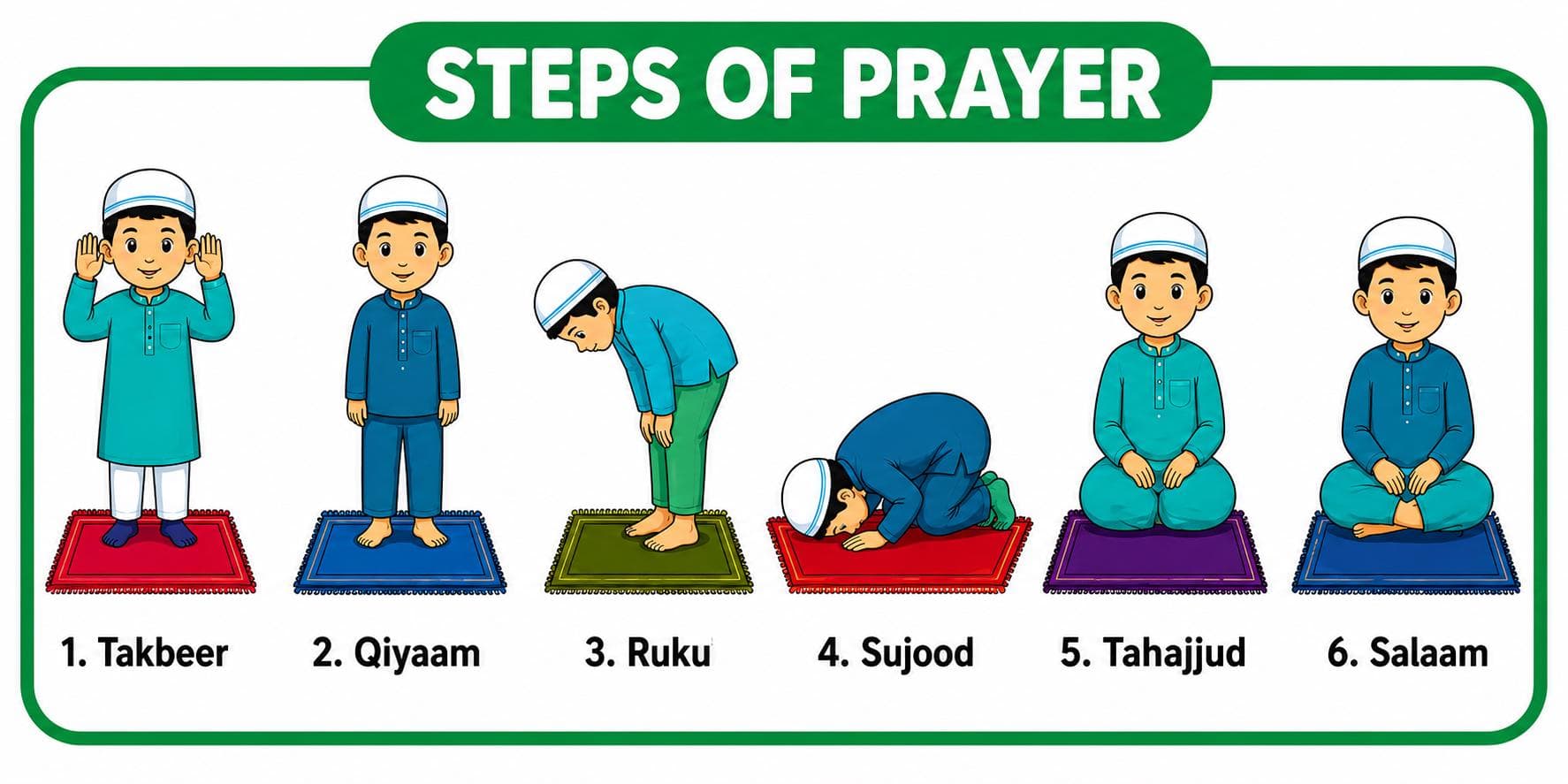 Islamic Learning Posters, Kids Islamic Wall Art, Daily Duas, Five Pillars & Salah Steps - image 4