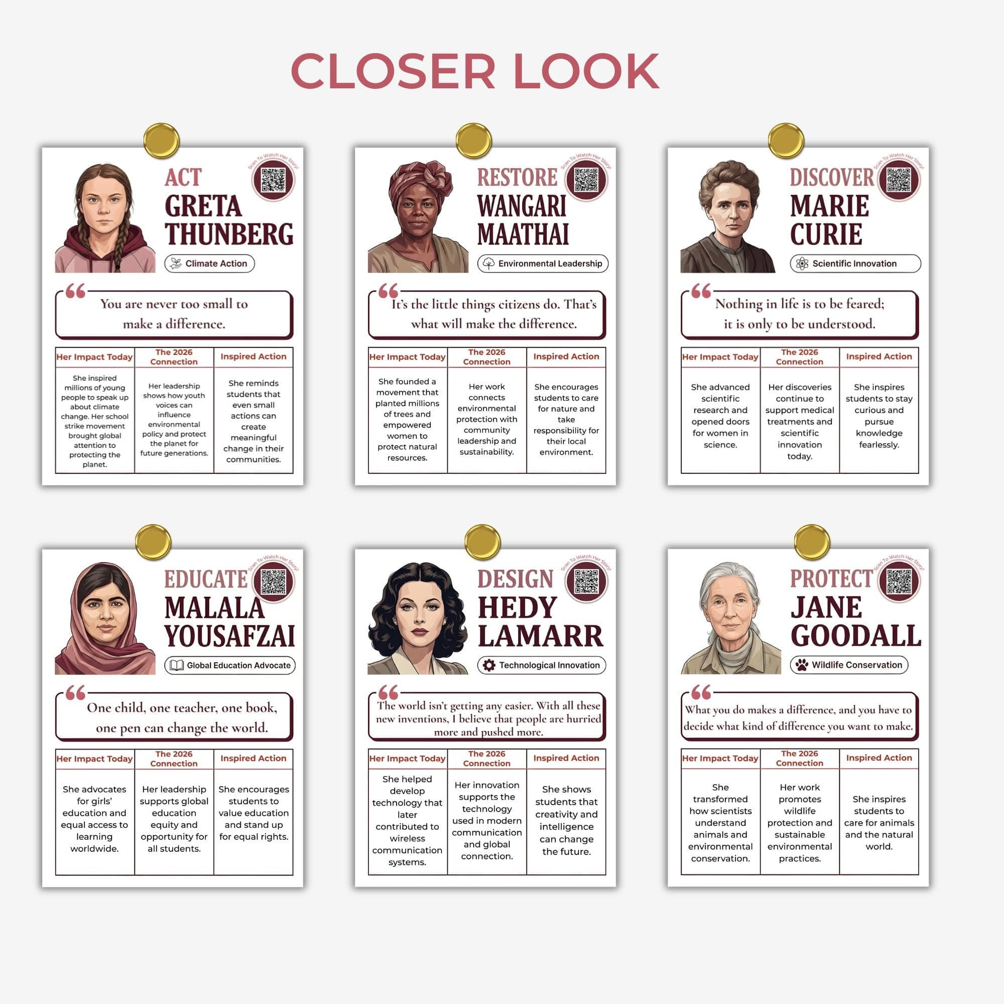 Women’s History Month Bulletin Board Kit 2026 | Interactive Lift the Flap Biographies | Women in STEM & Sustainability, March Teacher Decor - image 3
