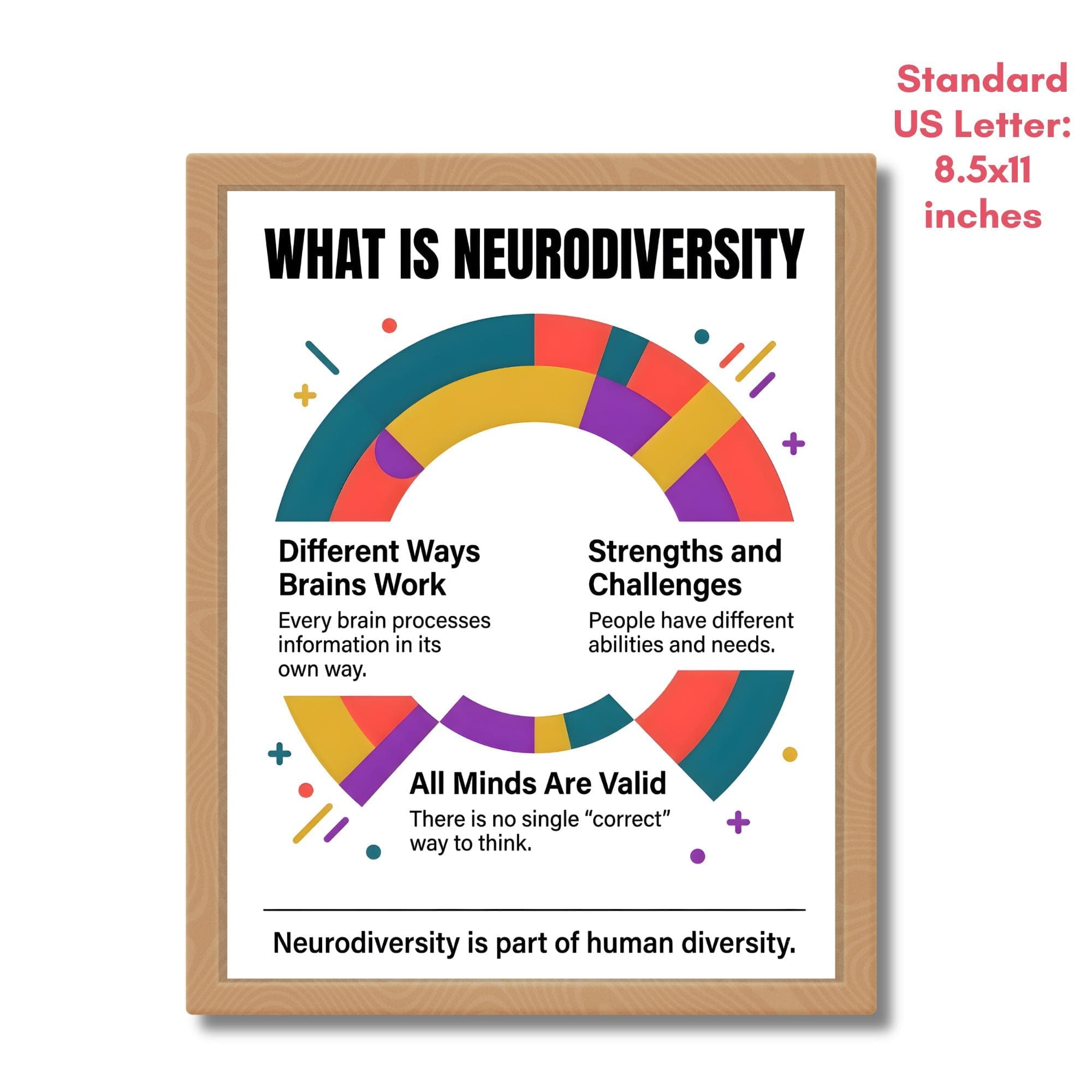 Neurodiversity Awareness Poster Set 2026, SEL Classroom Decor Prints, Inclusive Education Art, Autism ADHD Support, Counselor Office Decor - image 4
