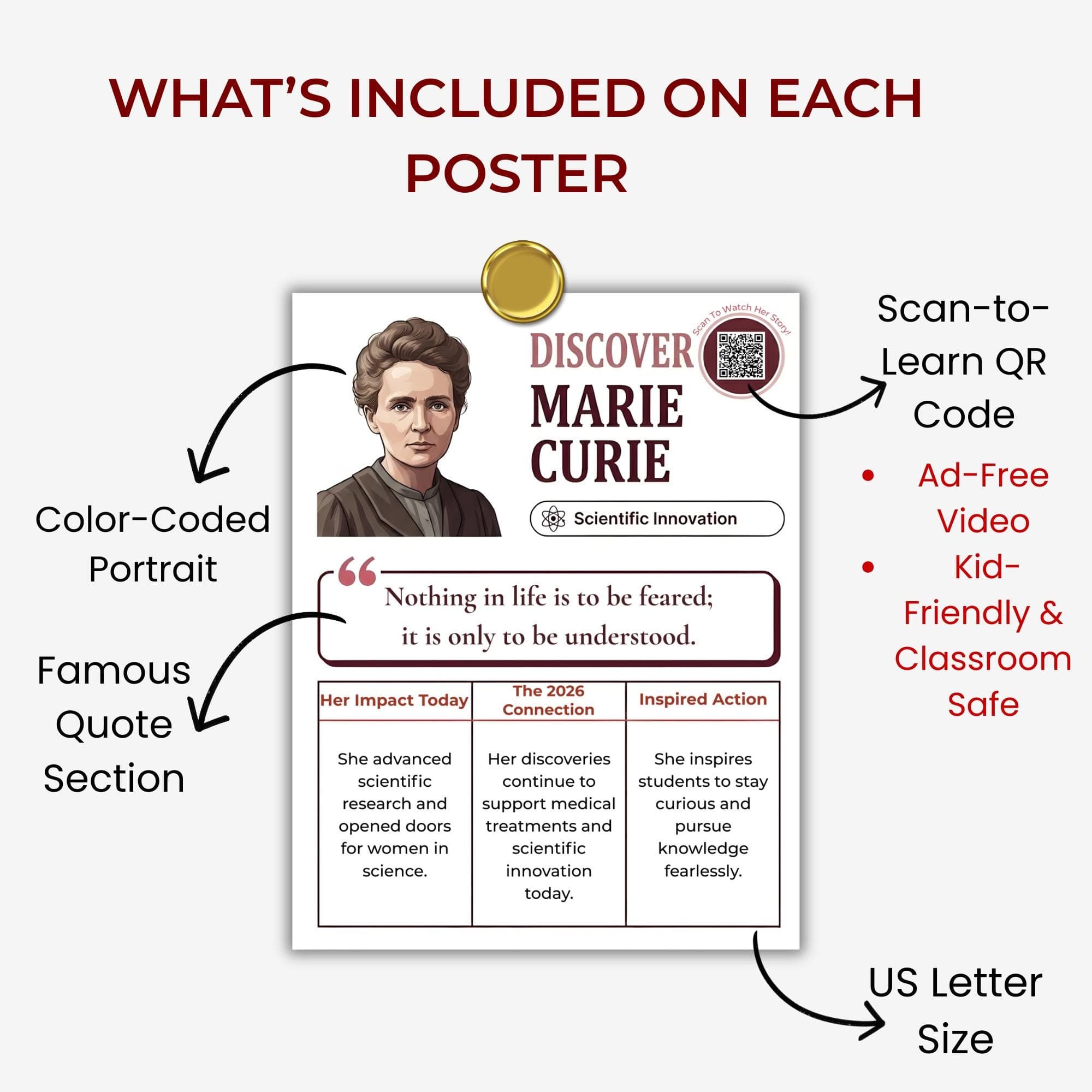 Women’s History Month Bulletin Board Kit 2026 | Interactive Lift the Flap Biographies | Women in STEM & Sustainability, March Teacher Decor - image 4