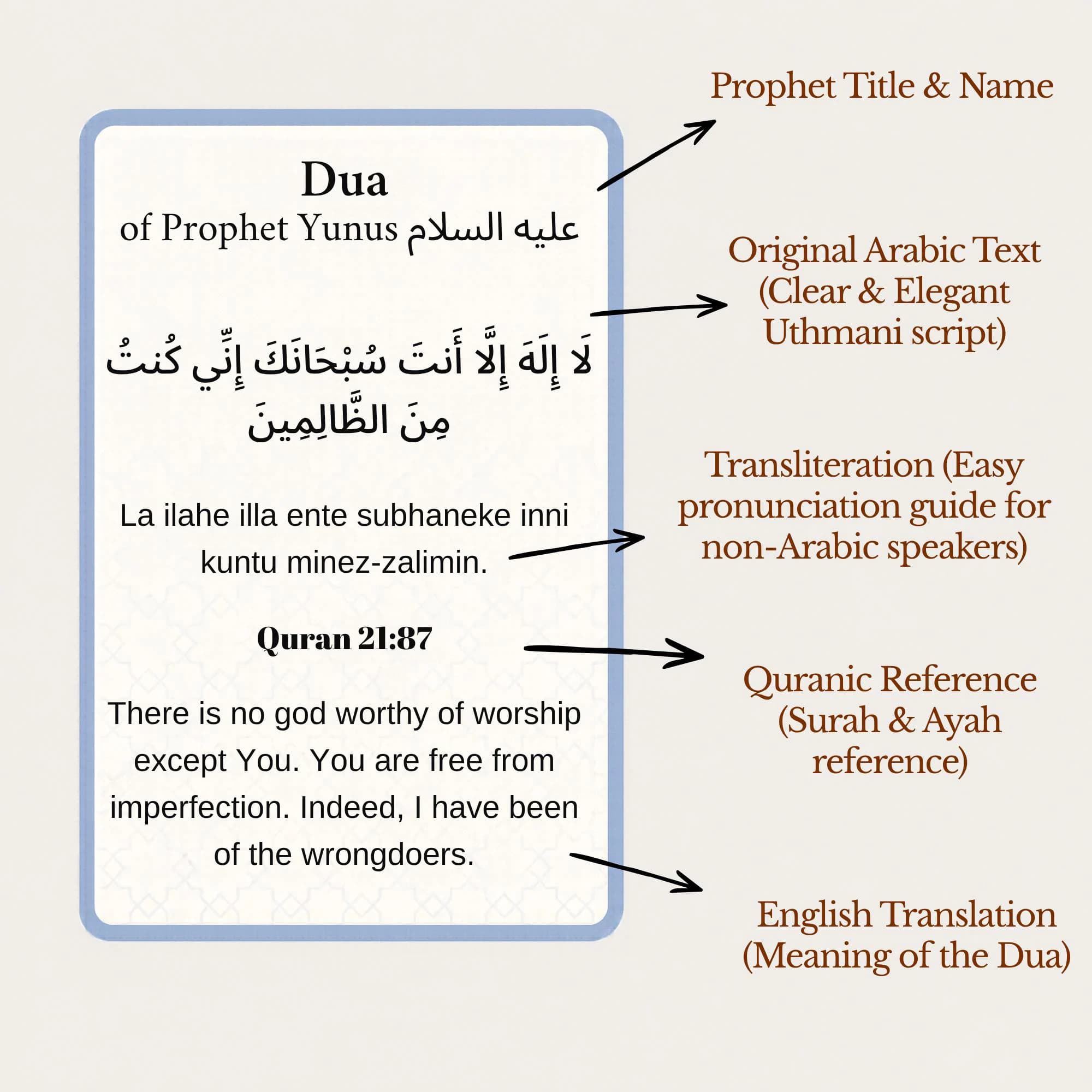40 Quranic Duas of the Prophets Flashcards | Islamic Printable for Kids & Adults | Quran Memorization Hifz Guide | Muslim Daily Dua Cards - image 4
