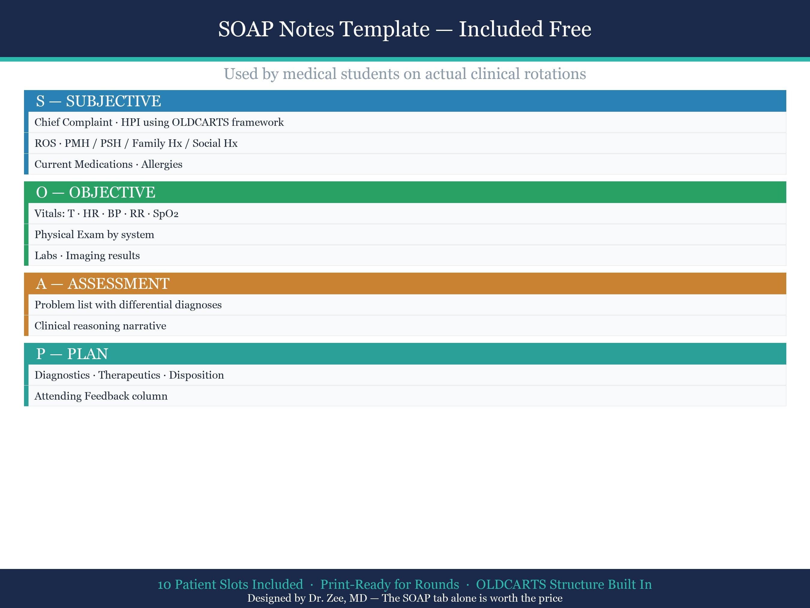 Medical Student Planner Google Sheets, SOAP Notes Template, Rotation Tracker, Residency App Tracker, Instant Download - image 3